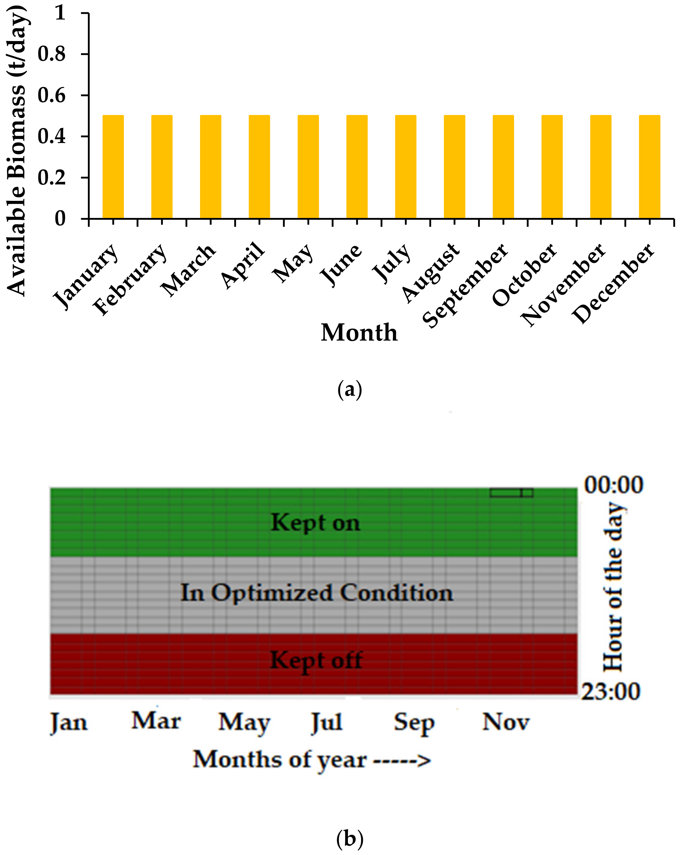 Sustainability 14 00166 g011