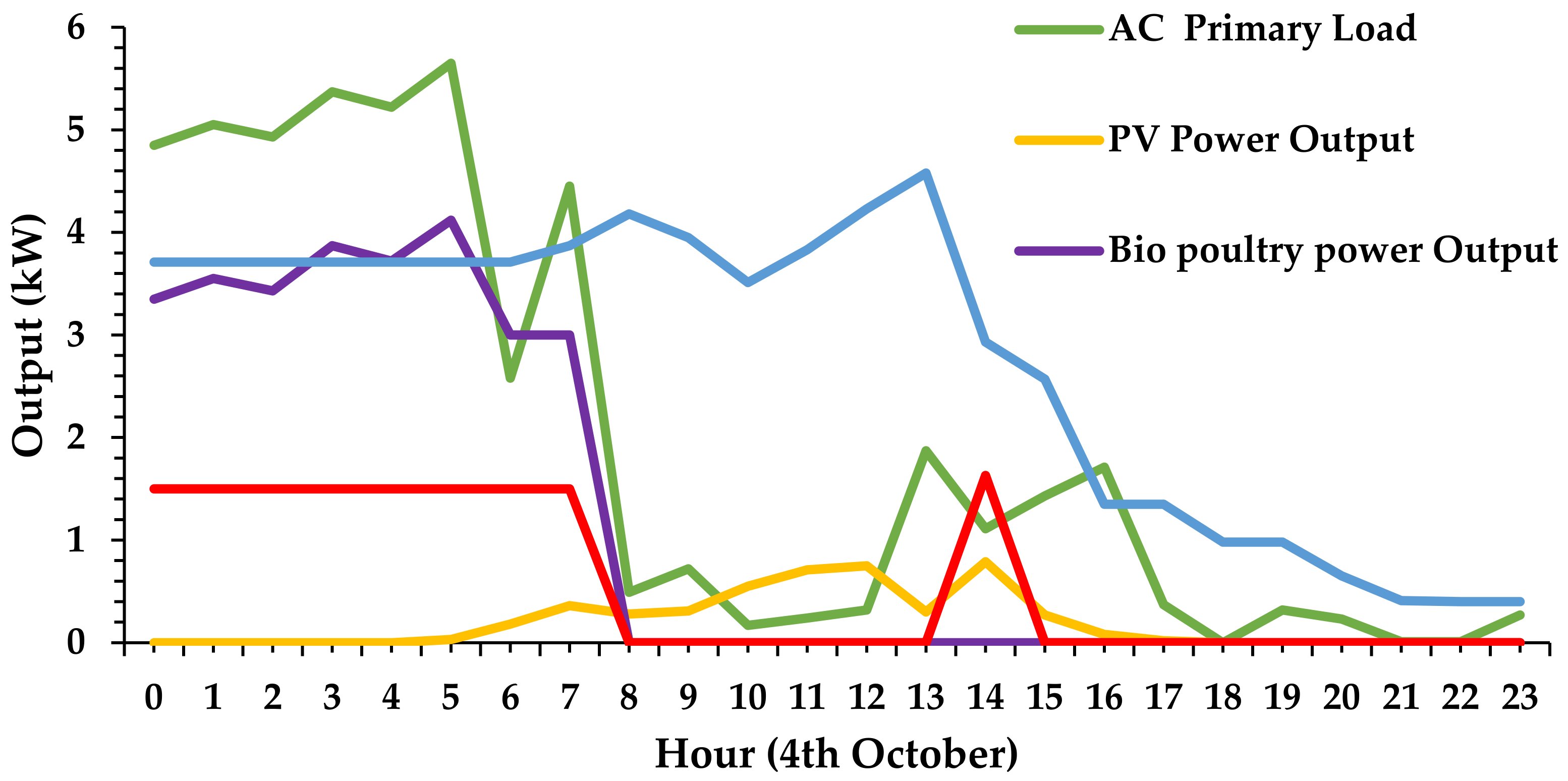 Sustainability 14 00166 g012