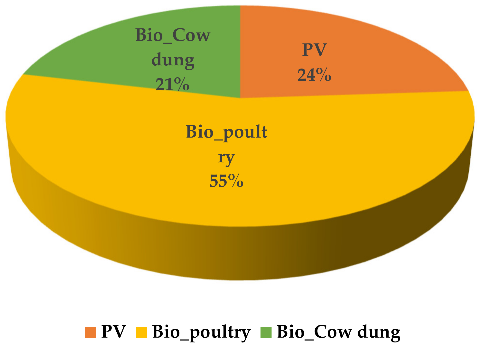 Sustainability 14 00166 g015