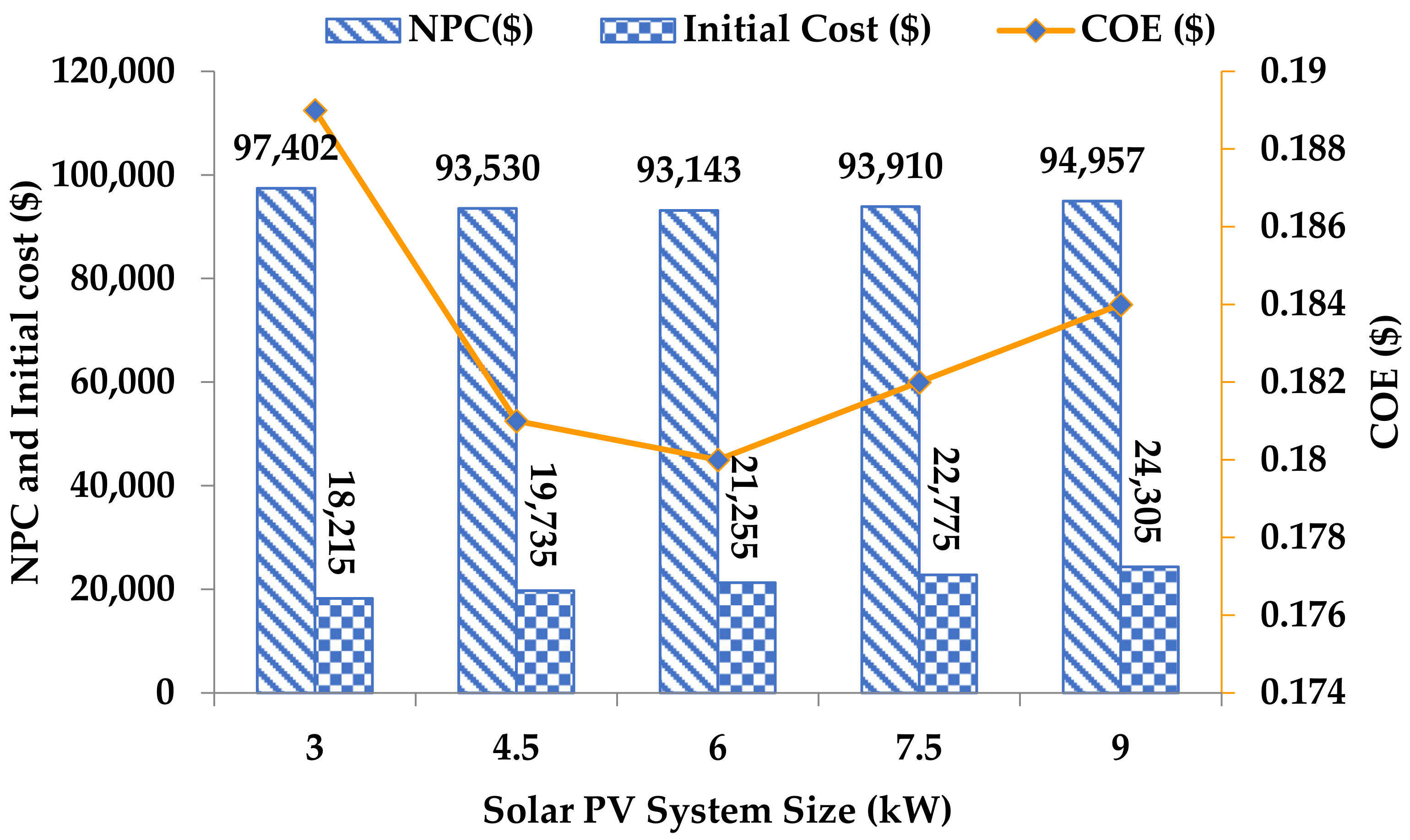 Sustainability 14 00166 g016