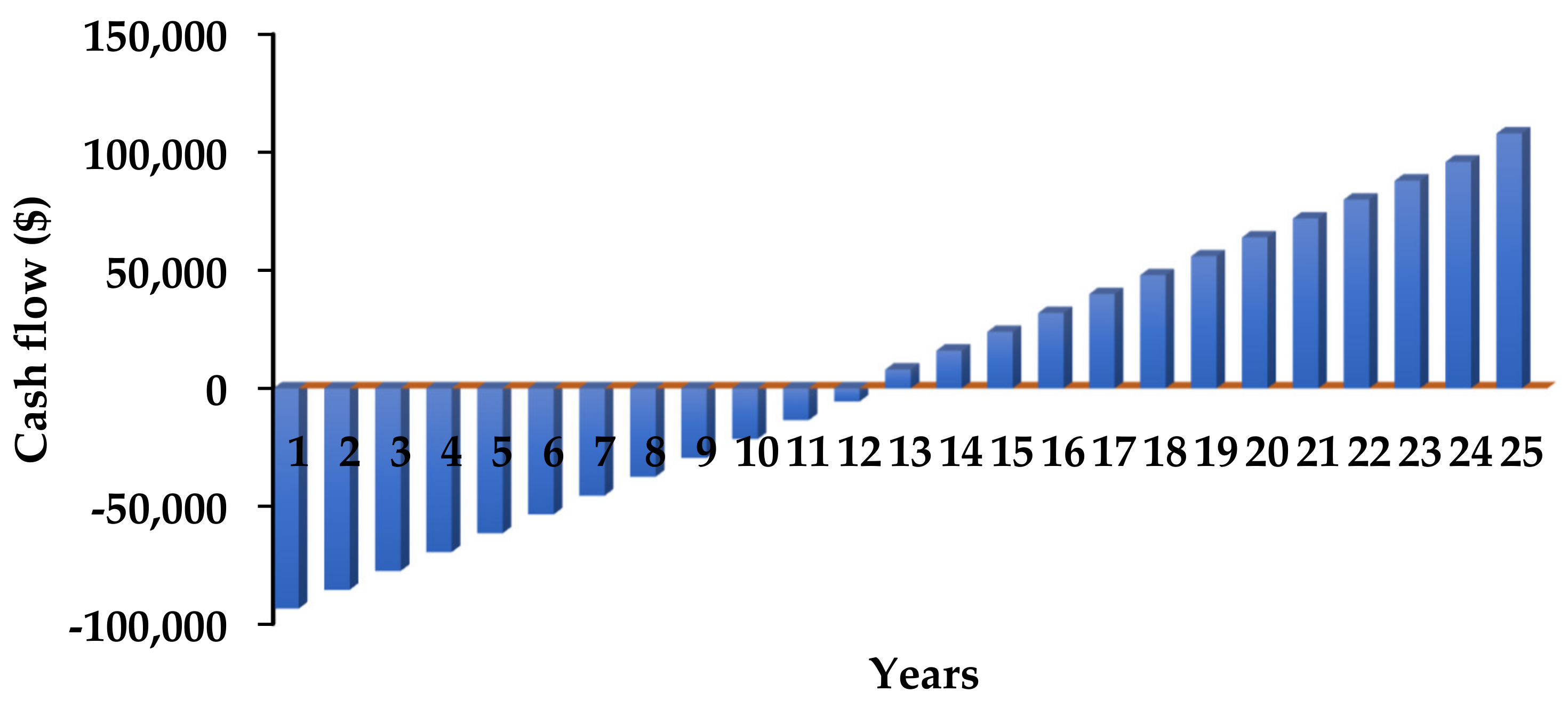 Sustainability 14 00166 g017
