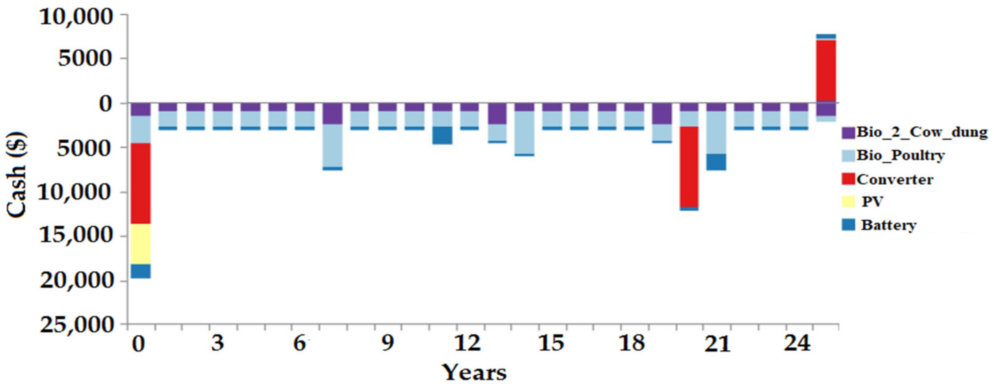Sustainability 14 00166 g018