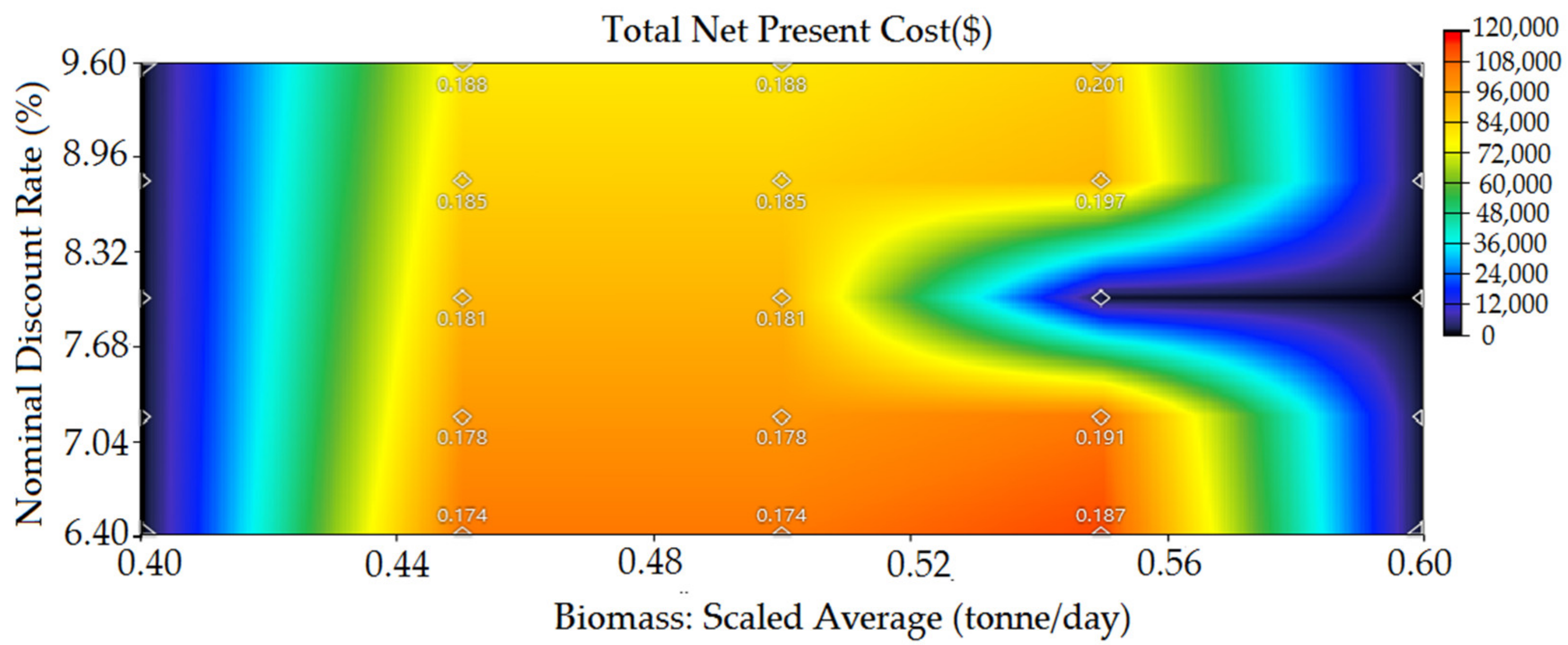 Sustainability 14 00166 g019