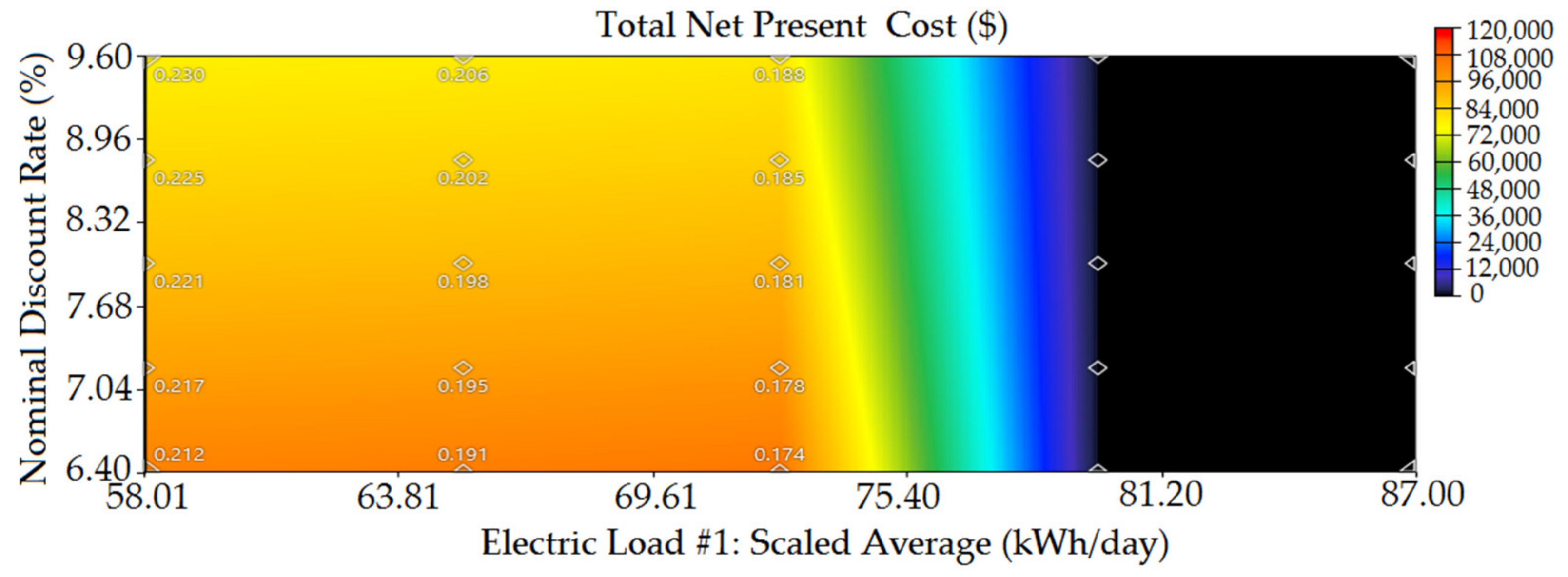 Sustainability 14 00166 g021