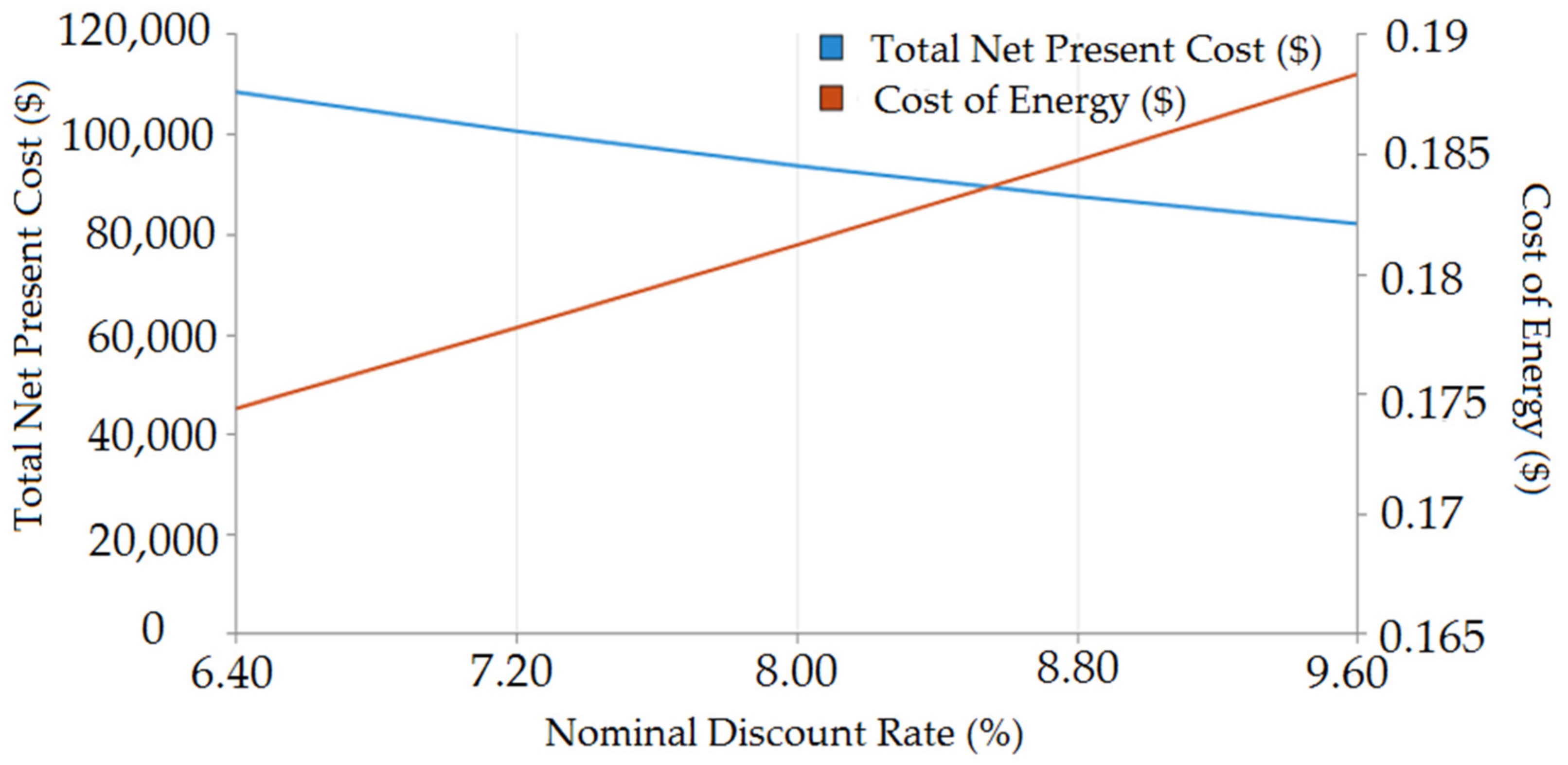 Sustainability 14 00166 g022