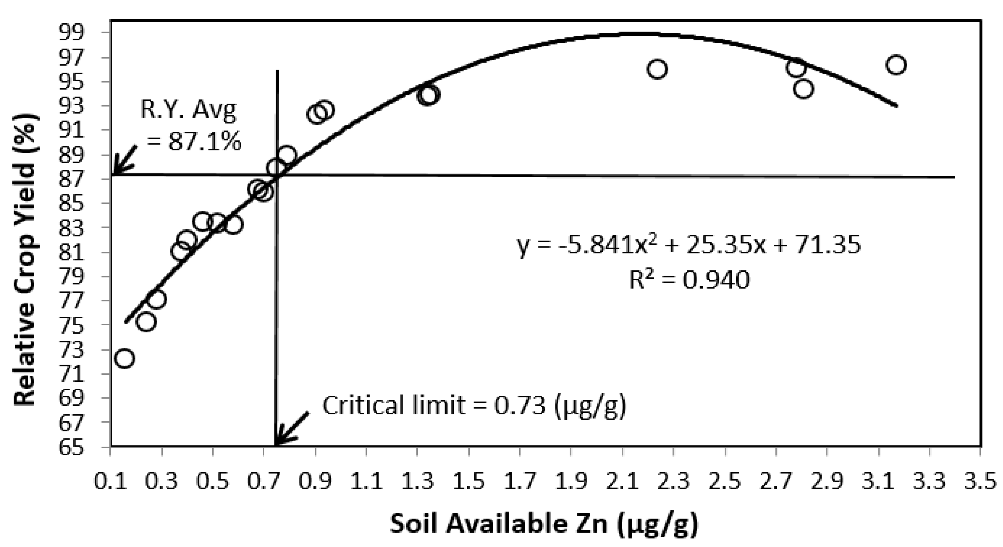 Sustainability 14 00167 g003