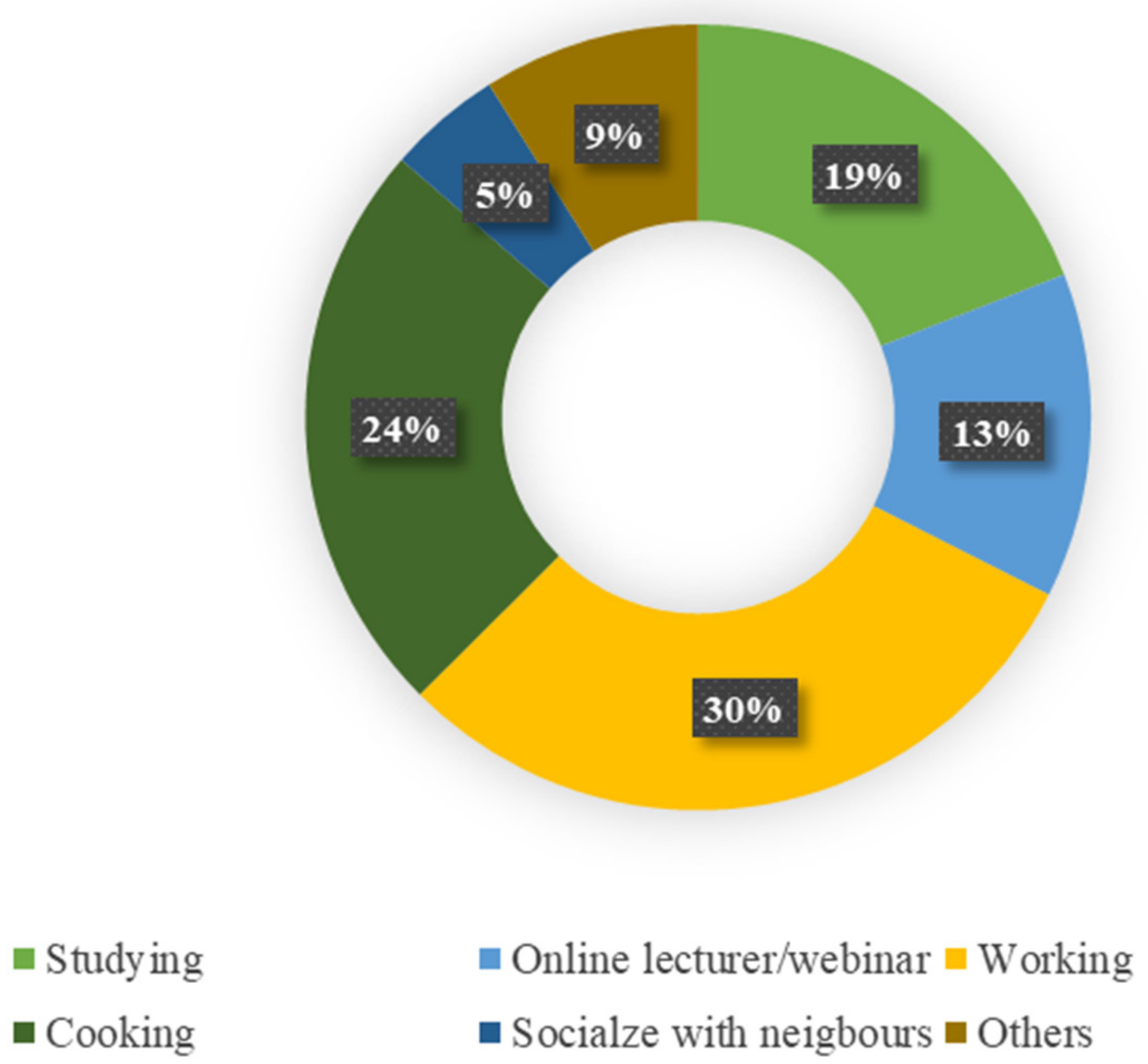 Sustainability 14 00169 g001 550