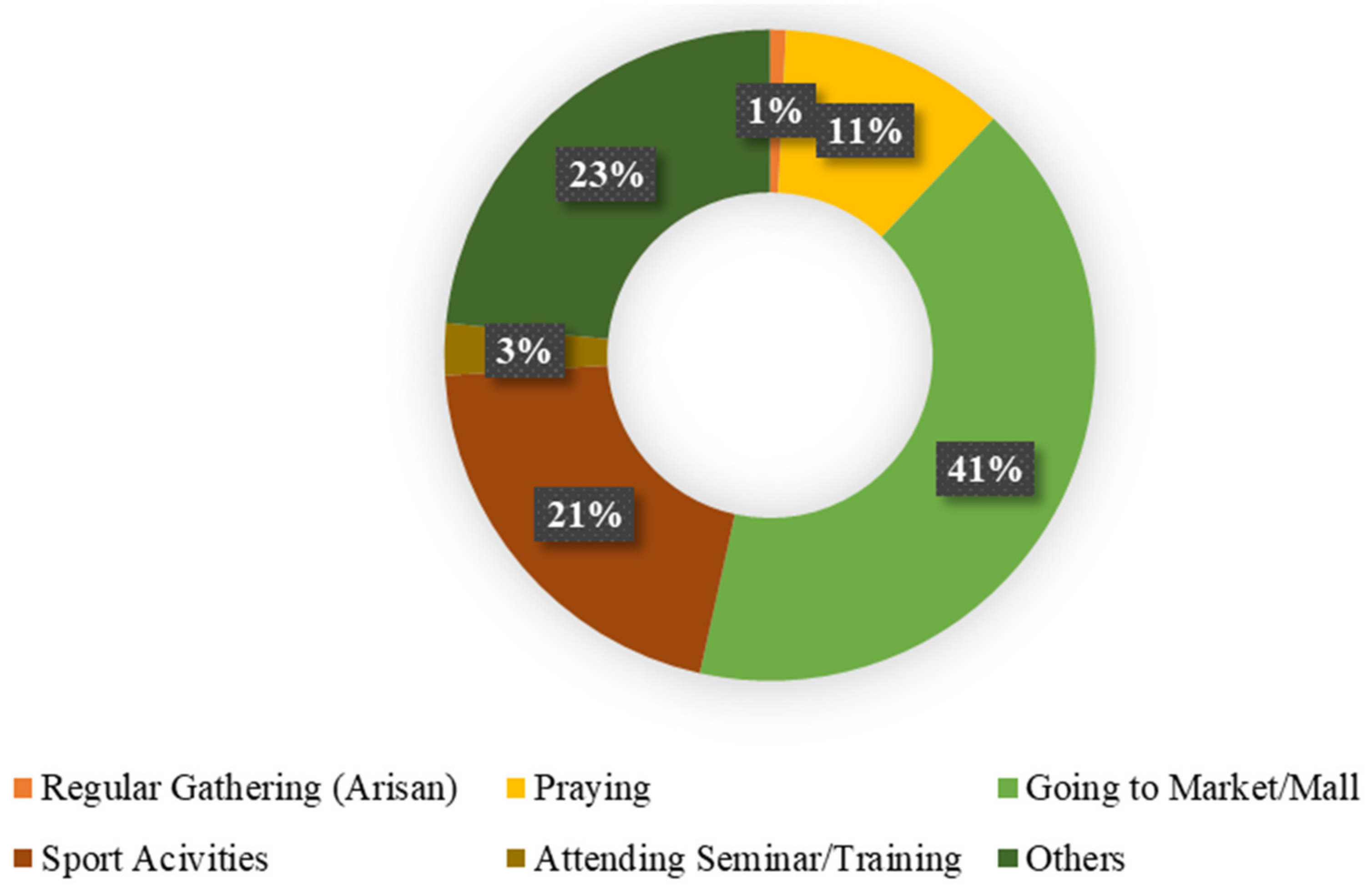 Sustainability 14 00169 g002 550
