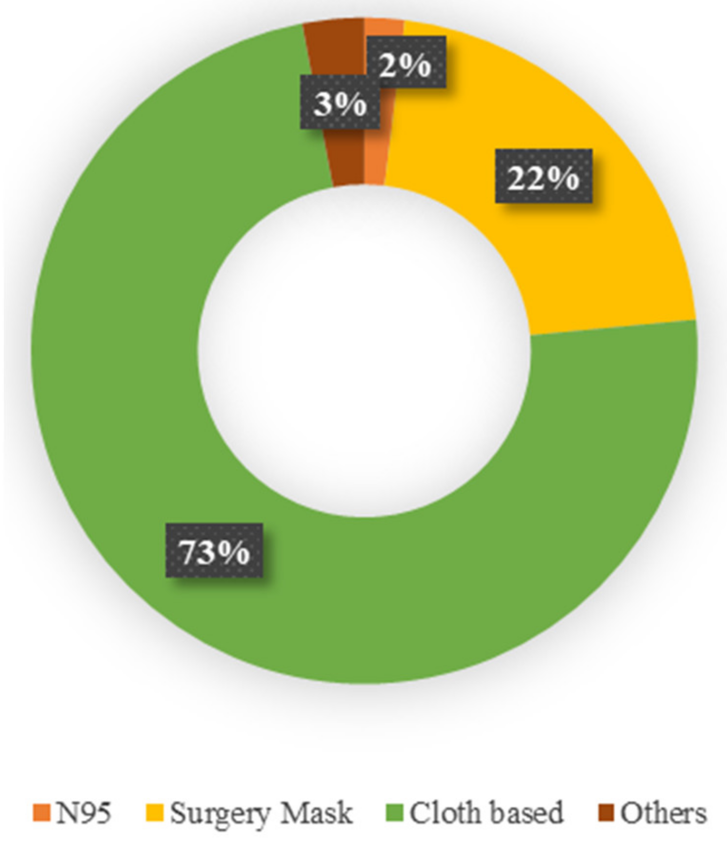 Sustainability 14 00169 g003 550