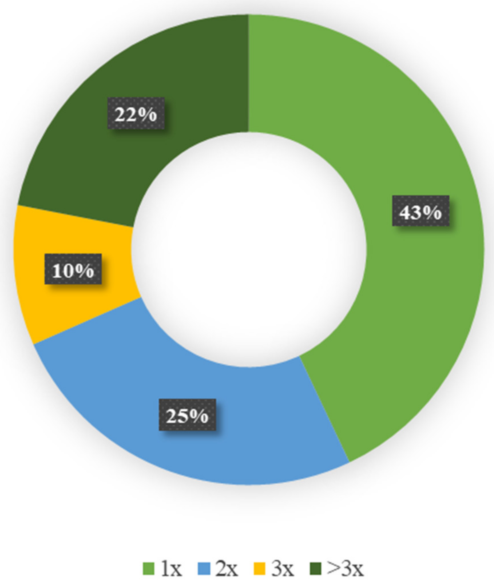 Sustainability 14 00169 g004 550