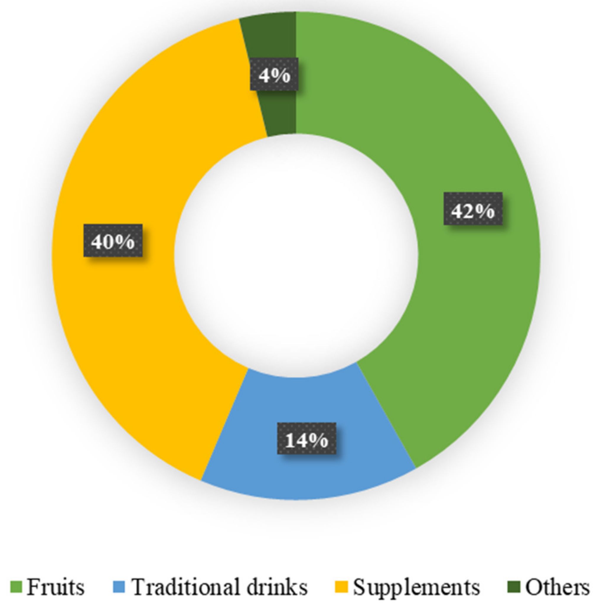 Sustainability 14 00169 g005 550