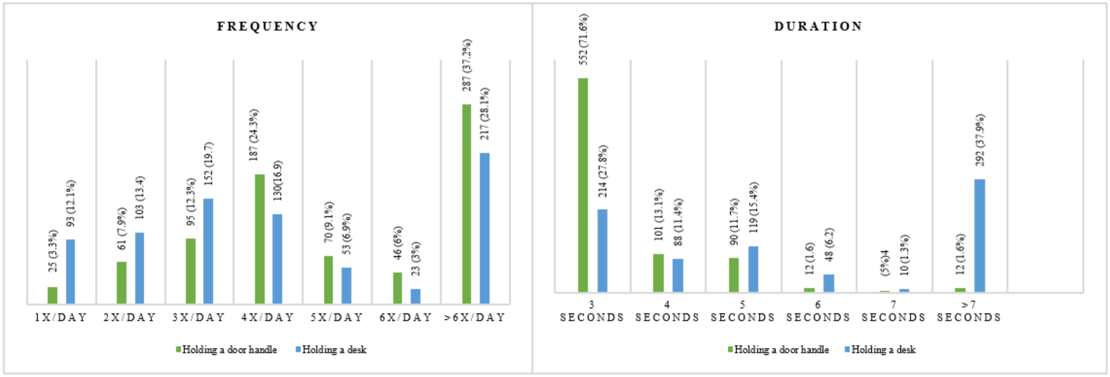 Sustainability 14 00169 g006 550