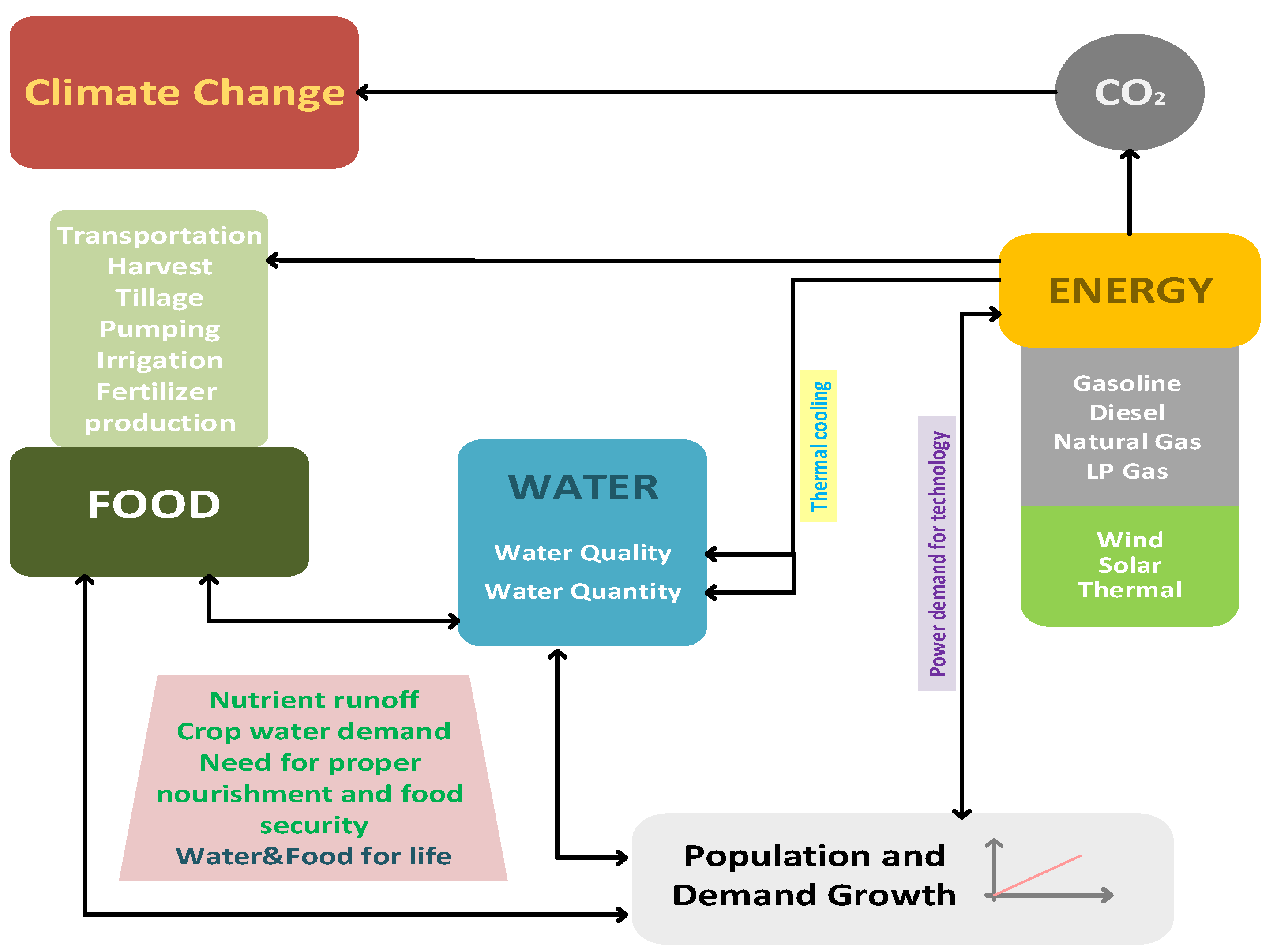 Sustainability 14 00172 g001