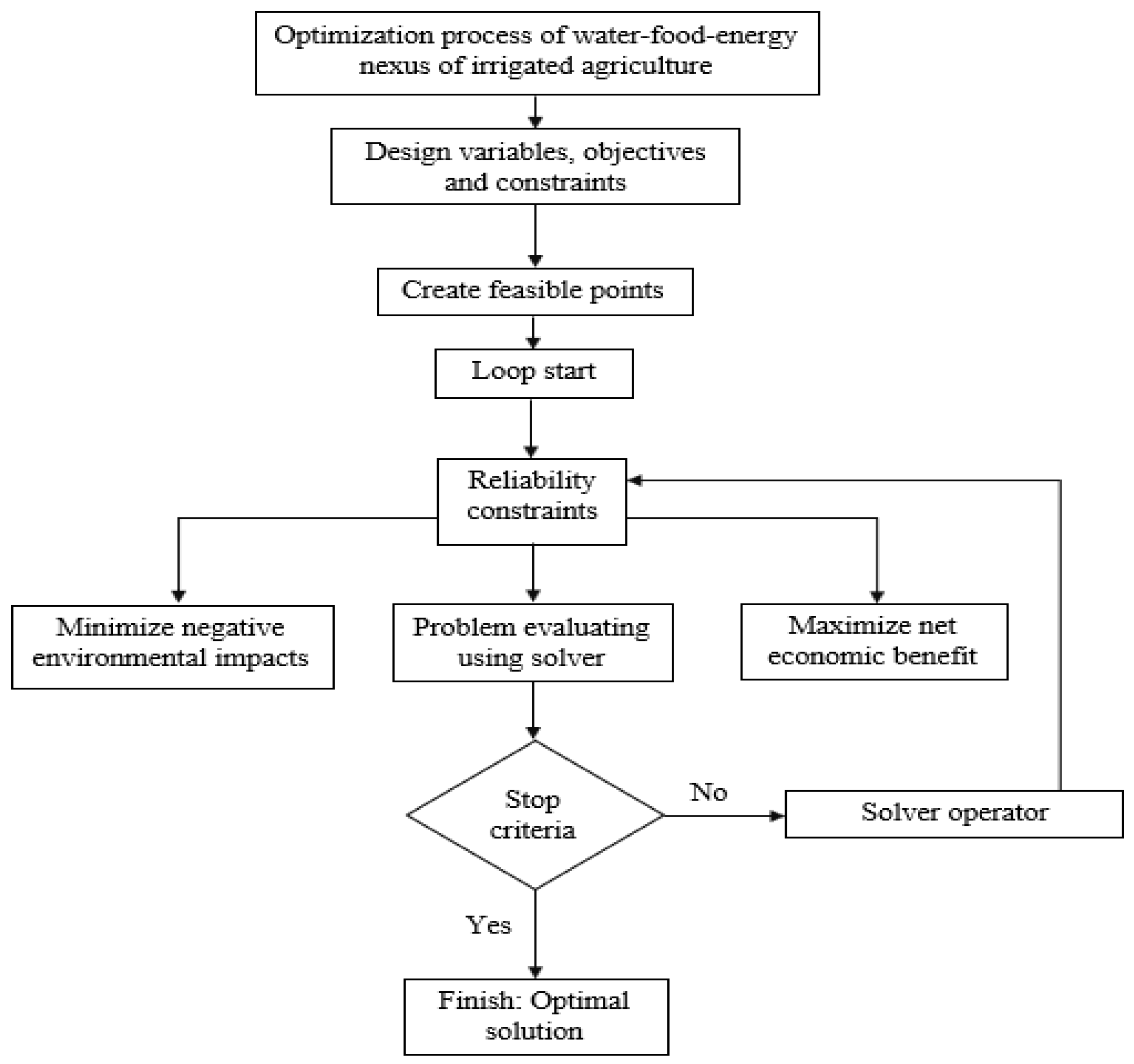 Sustainability 14 00172 g002
