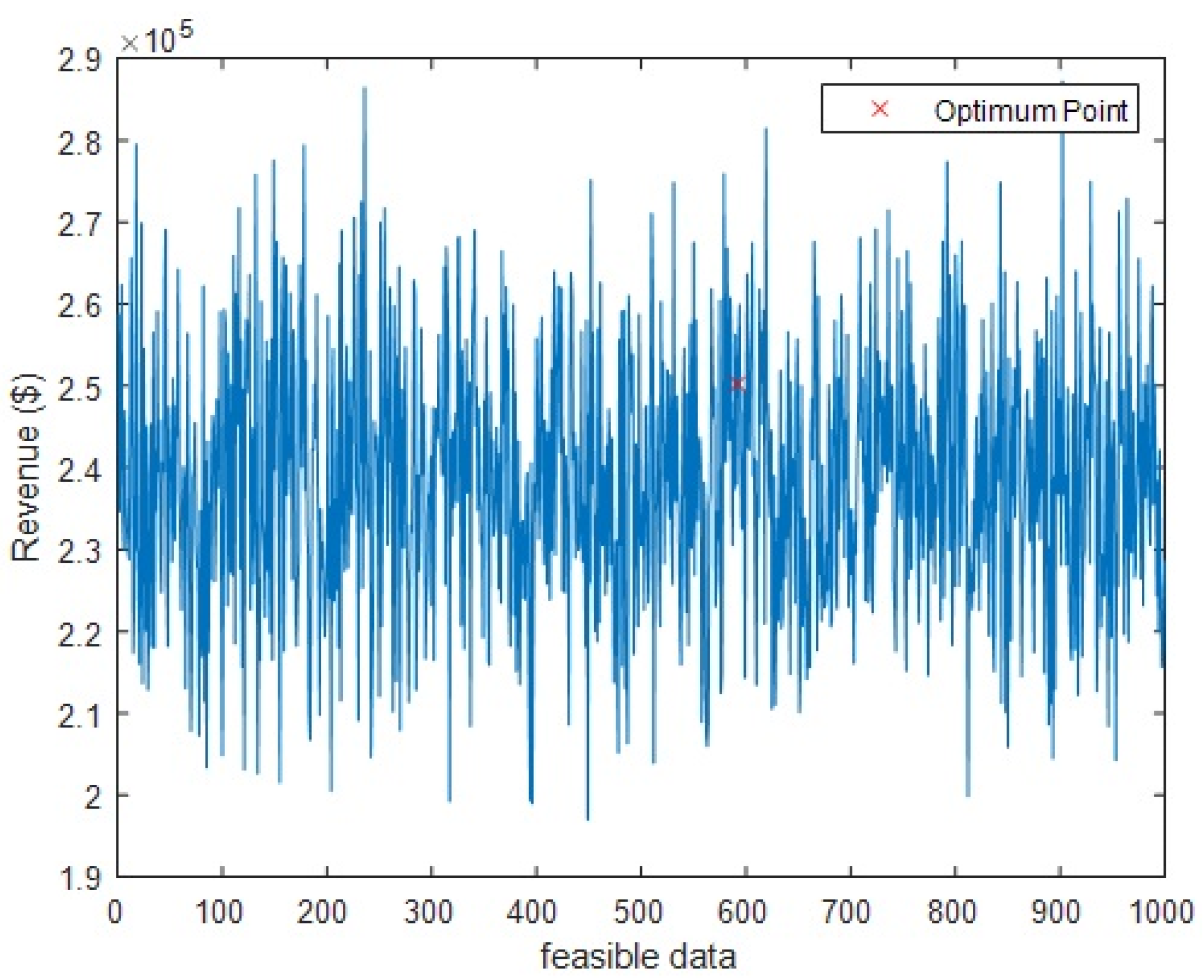 Sustainability 14 00172 g004