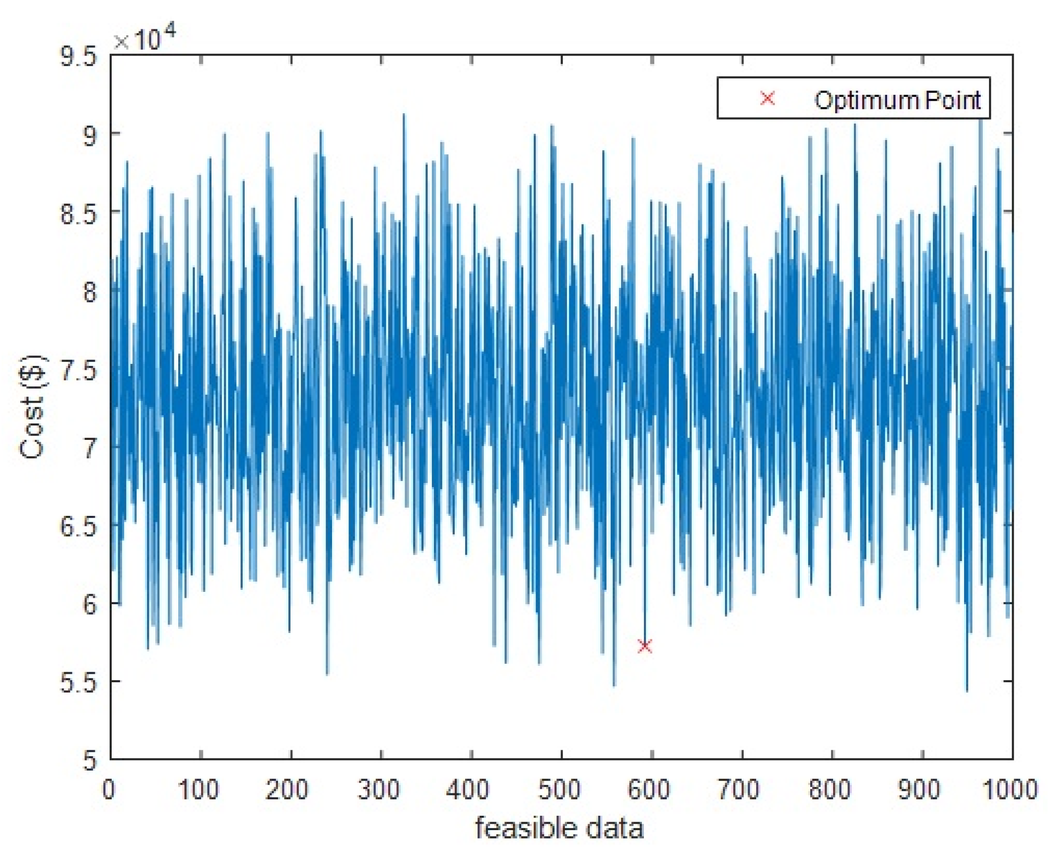 Sustainability 14 00172 g005