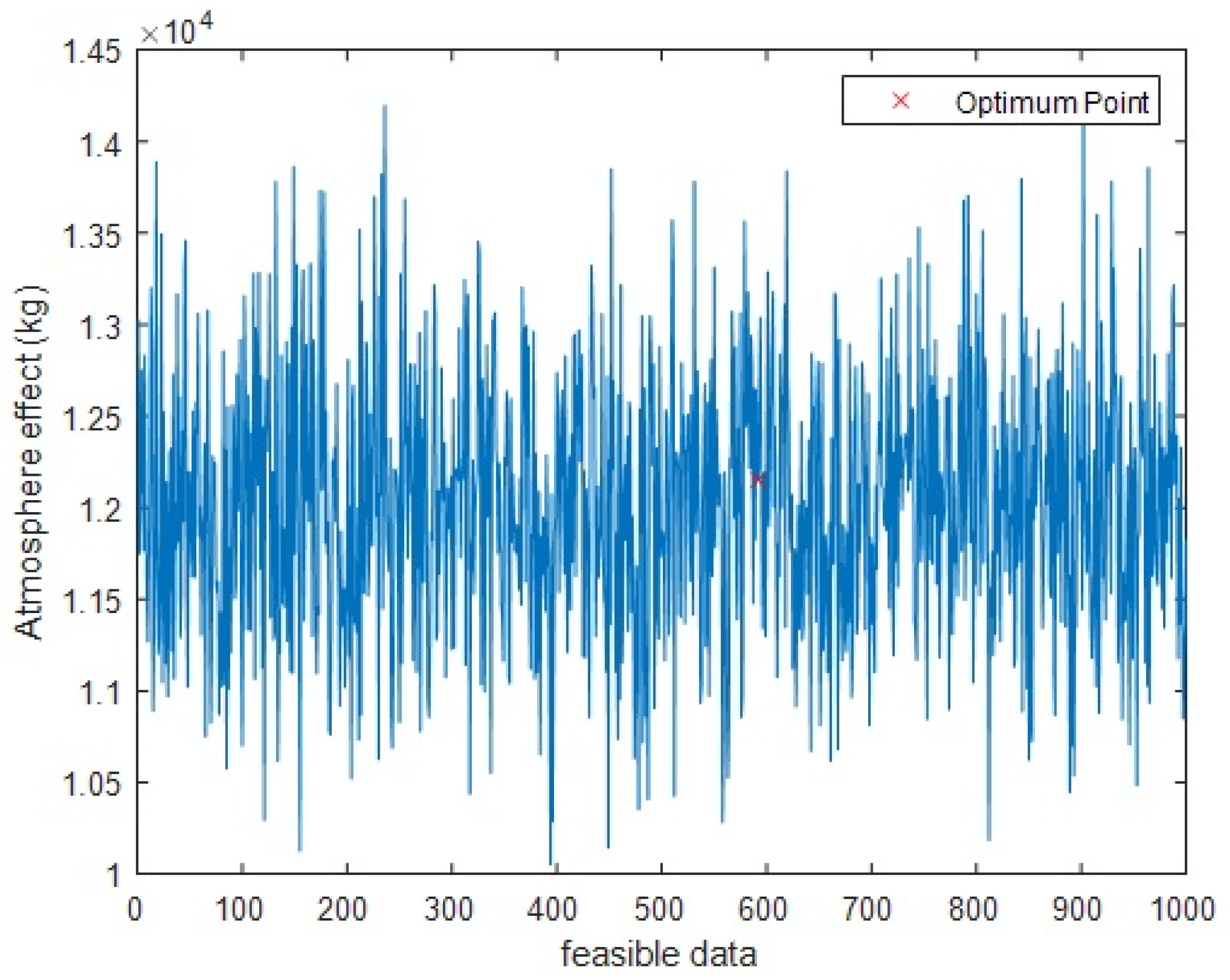 Sustainability 14 00172 g006