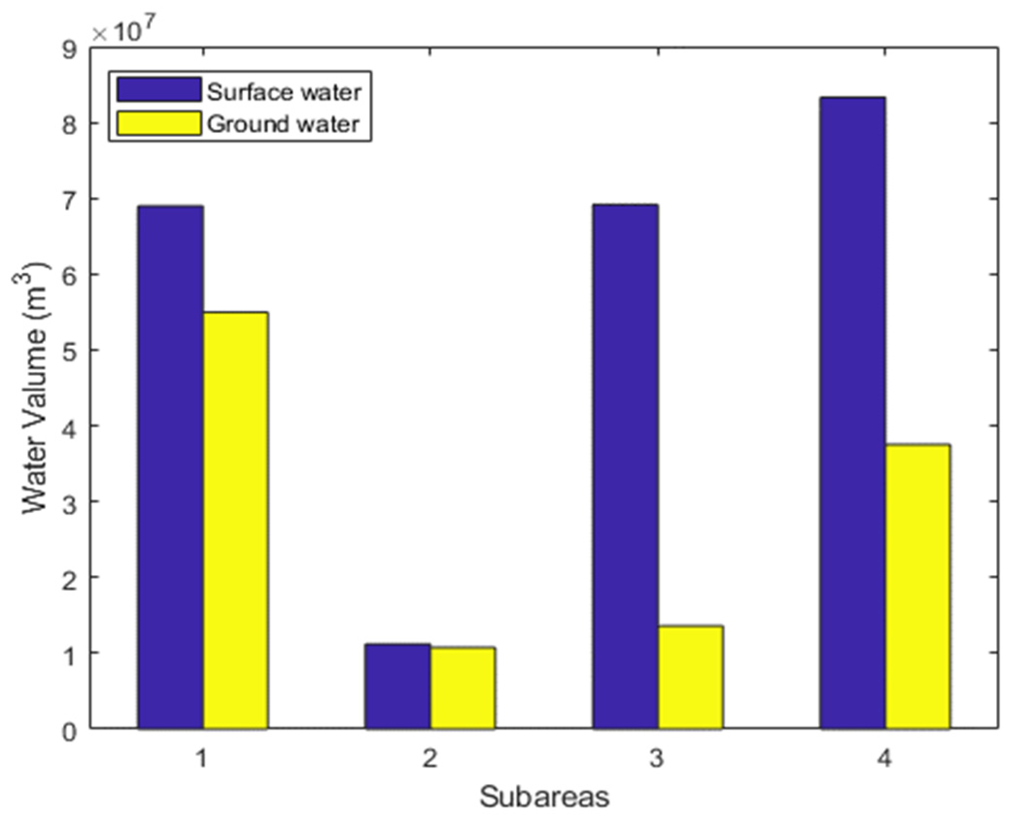 Sustainability 14 00172 g009