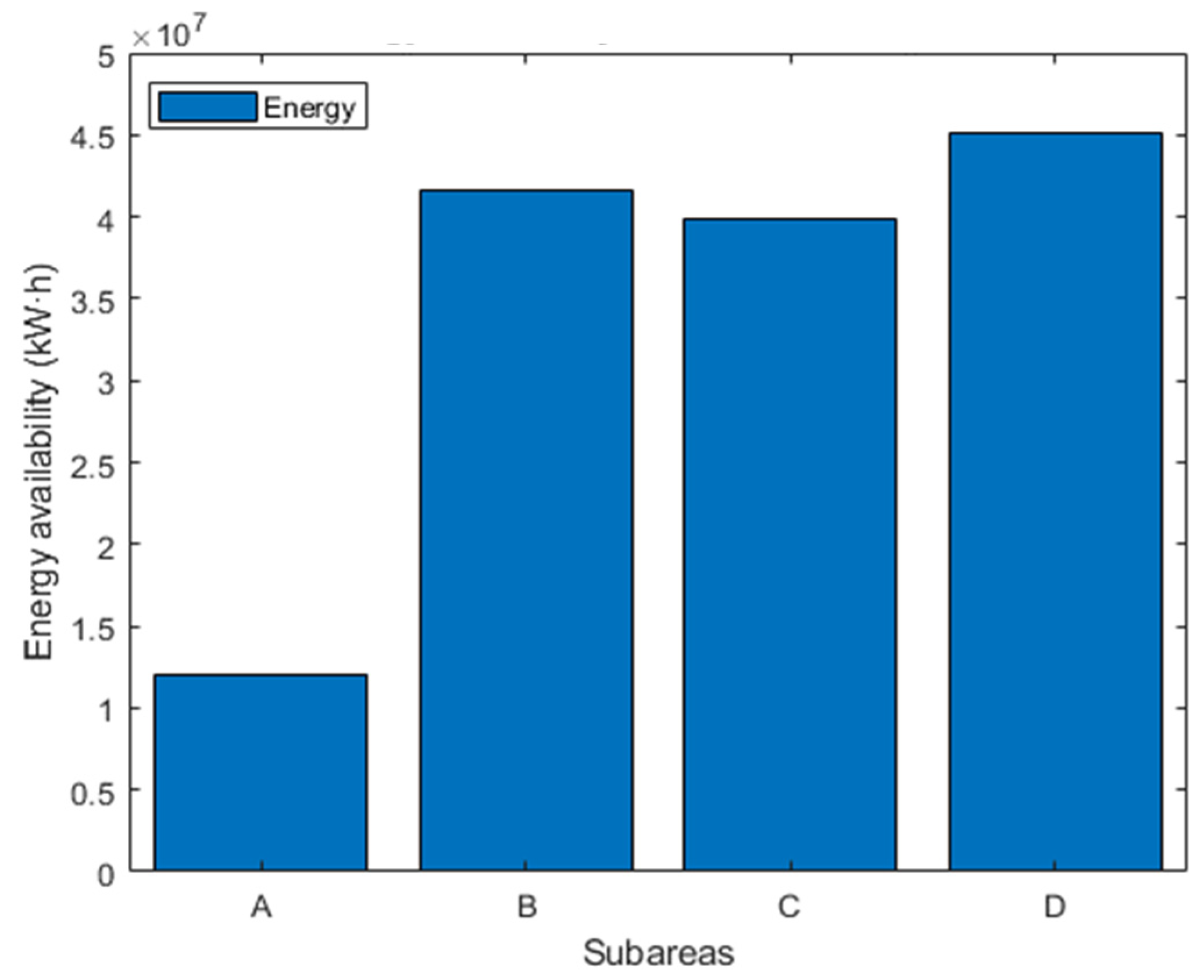 Sustainability 14 00172 g010
