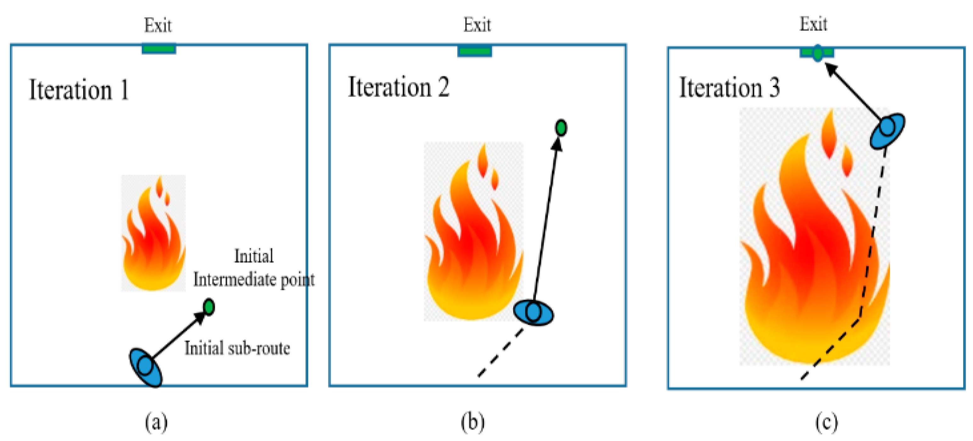 Sustainability 14 00173 g003