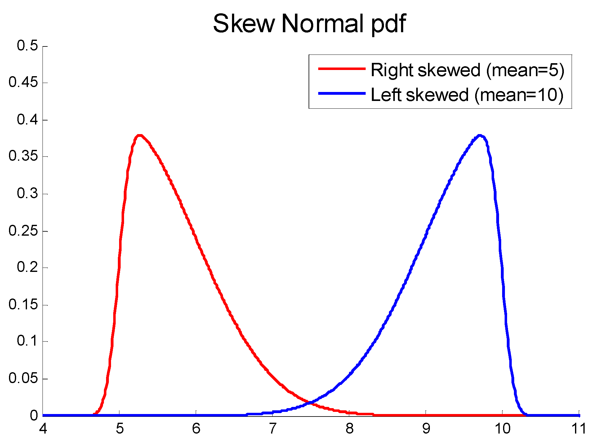 Sustainability 14 00173 g005