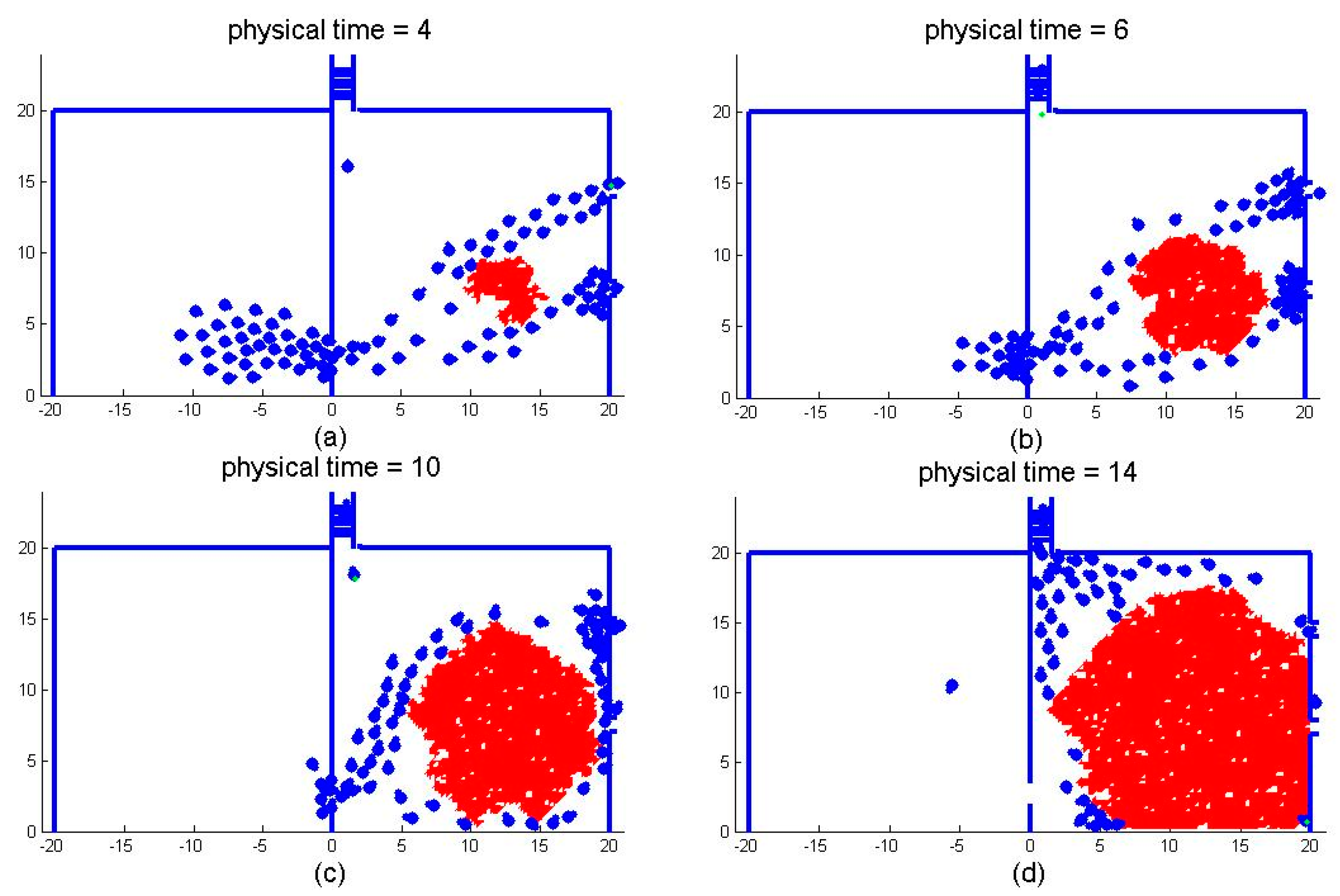 Sustainability 14 00173 g006