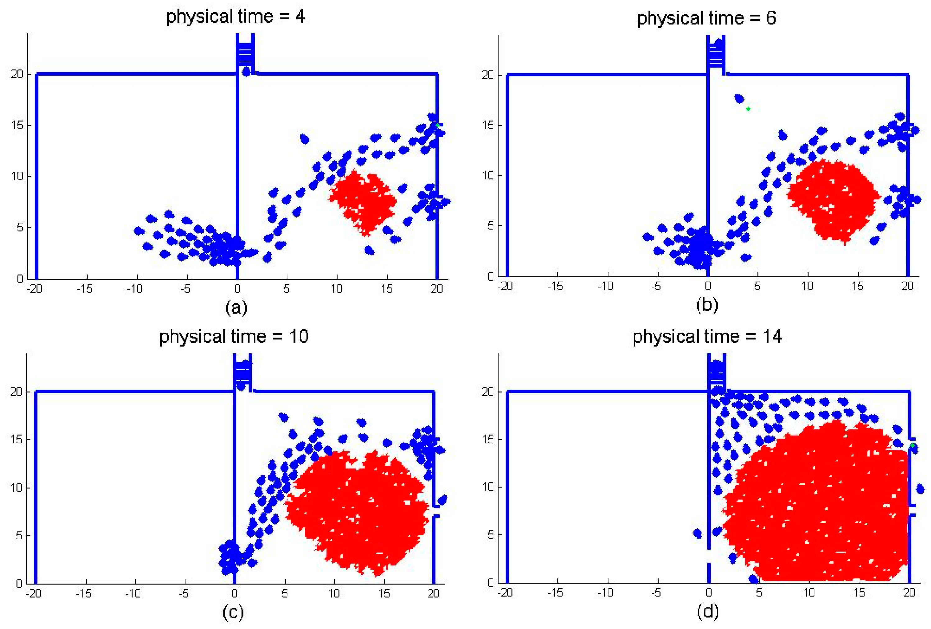 Sustainability 14 00173 g007