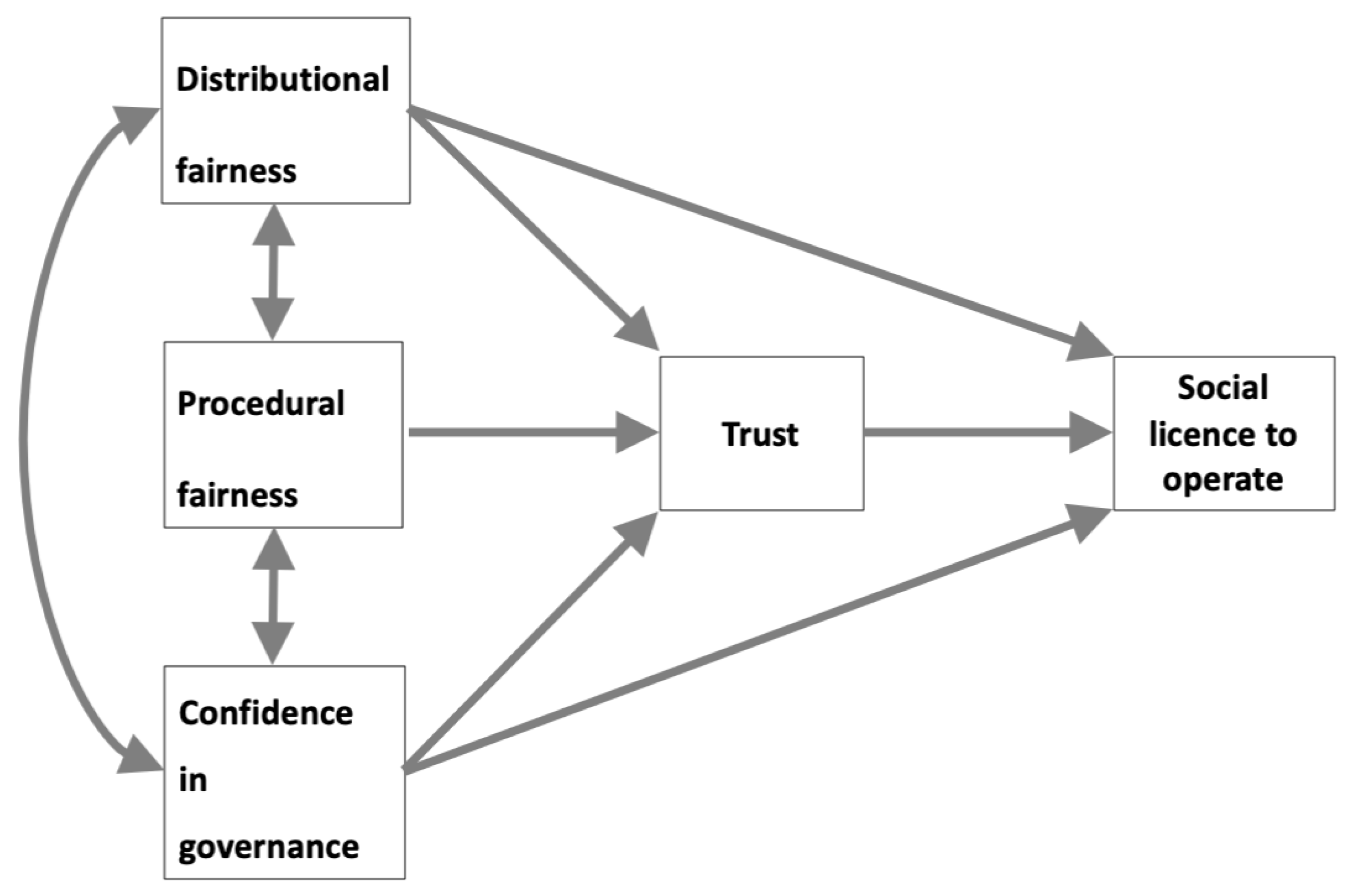 Sustainability 14 00174 g001