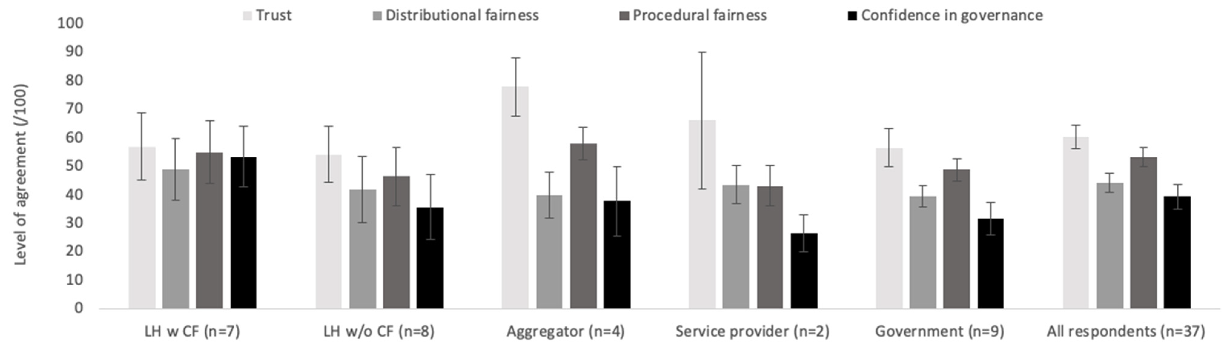 Sustainability 14 00174 g003