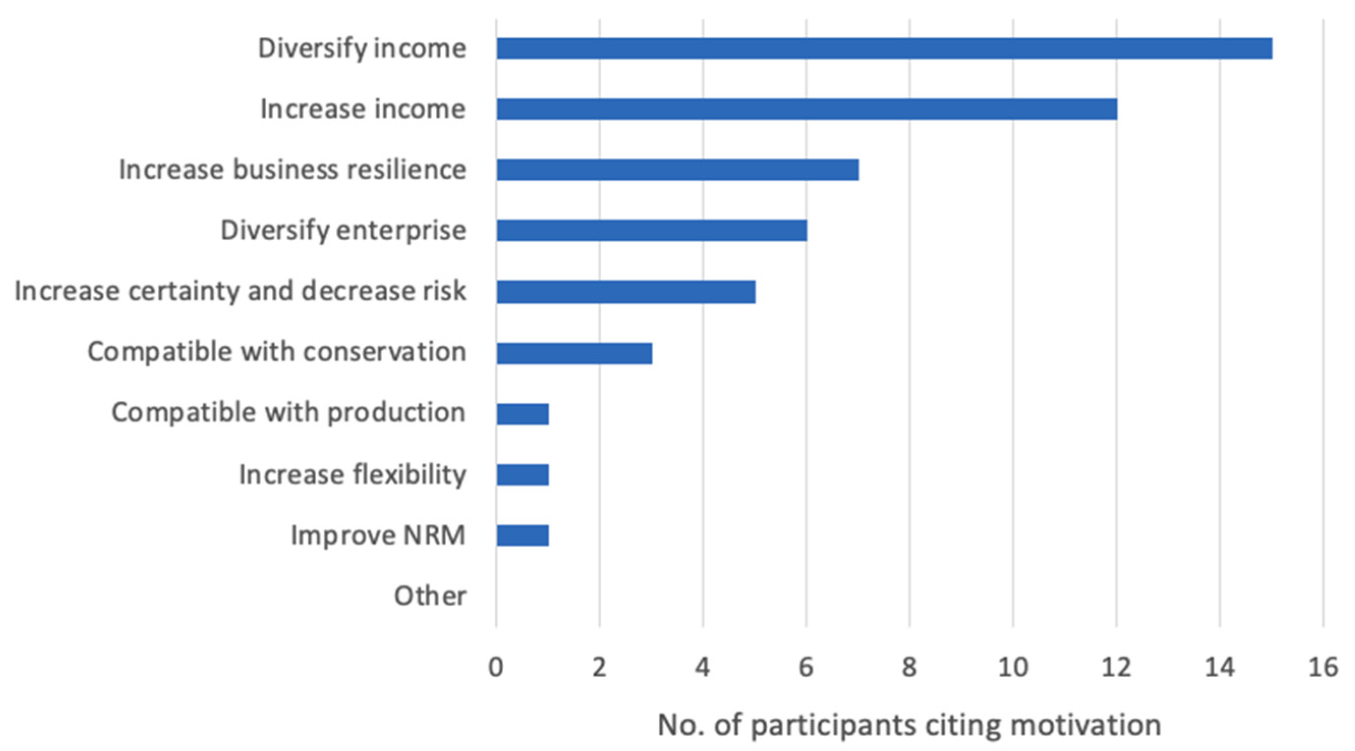 Sustainability 14 00174 g004