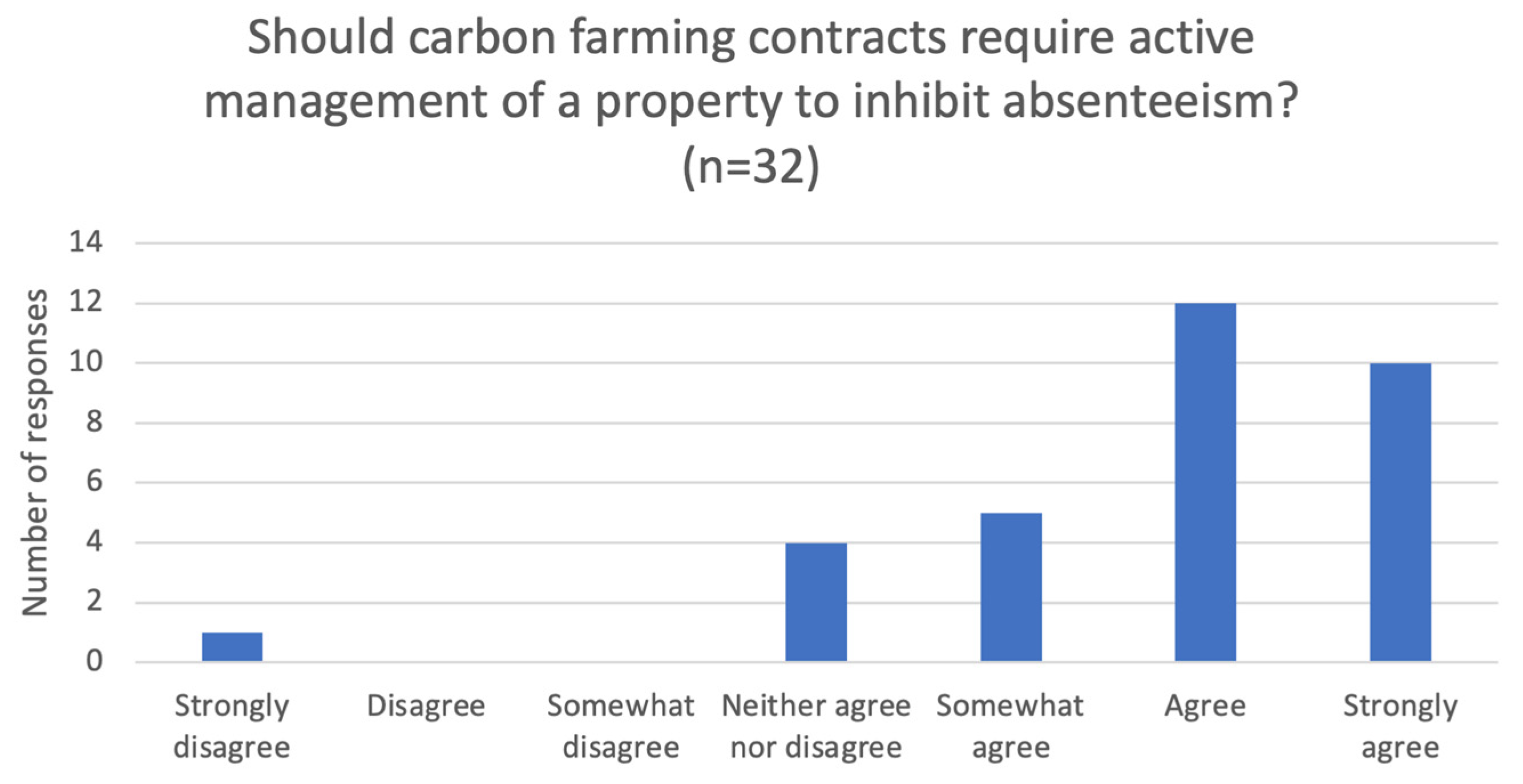 Sustainability 14 00174 g005