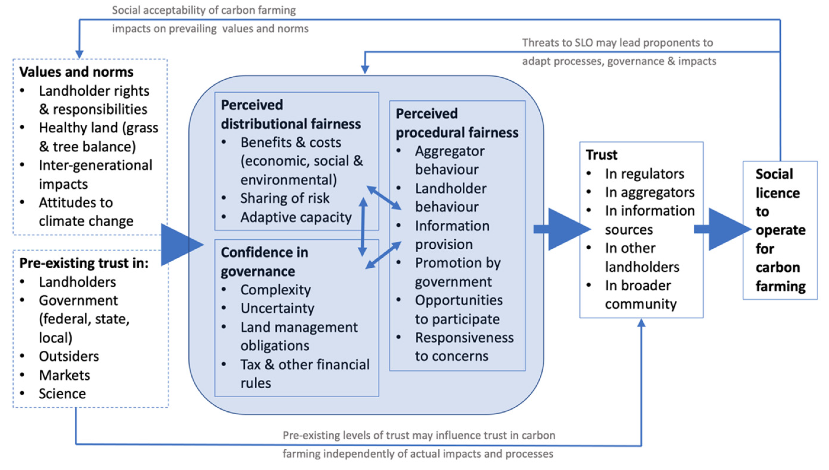 Sustainability 14 00174 g006