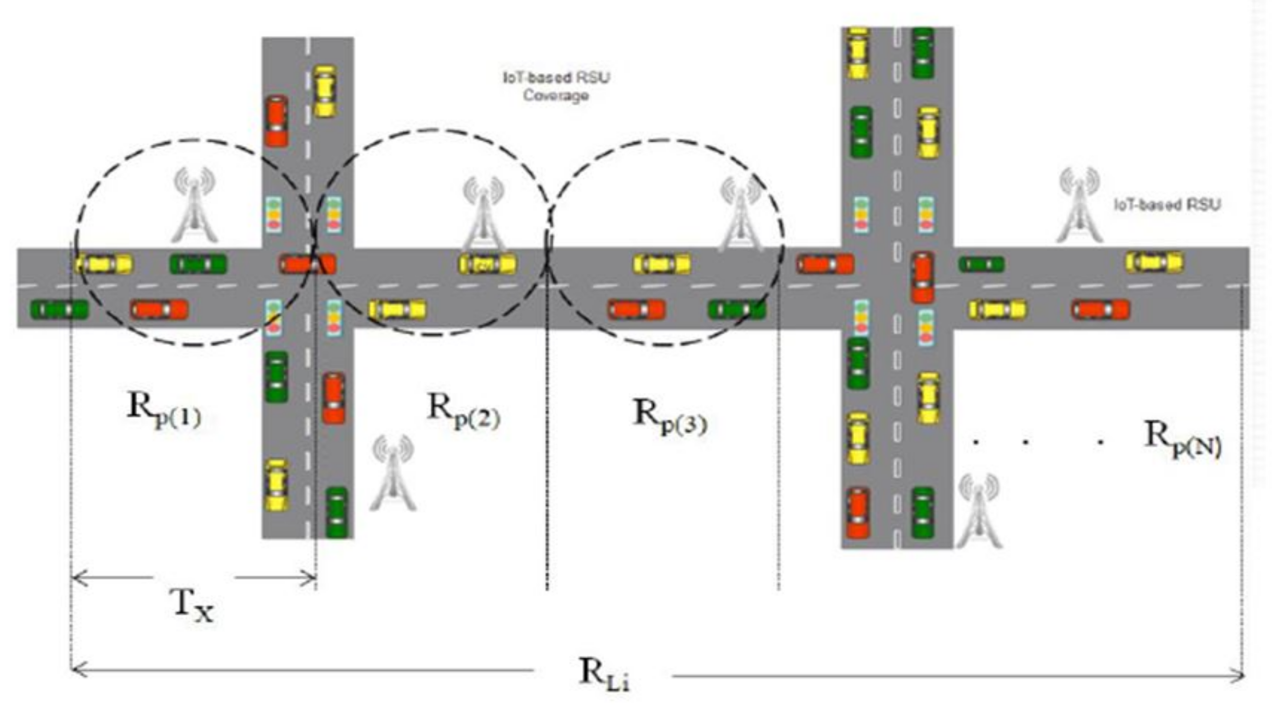 Sustainability 14 00176 g008 550