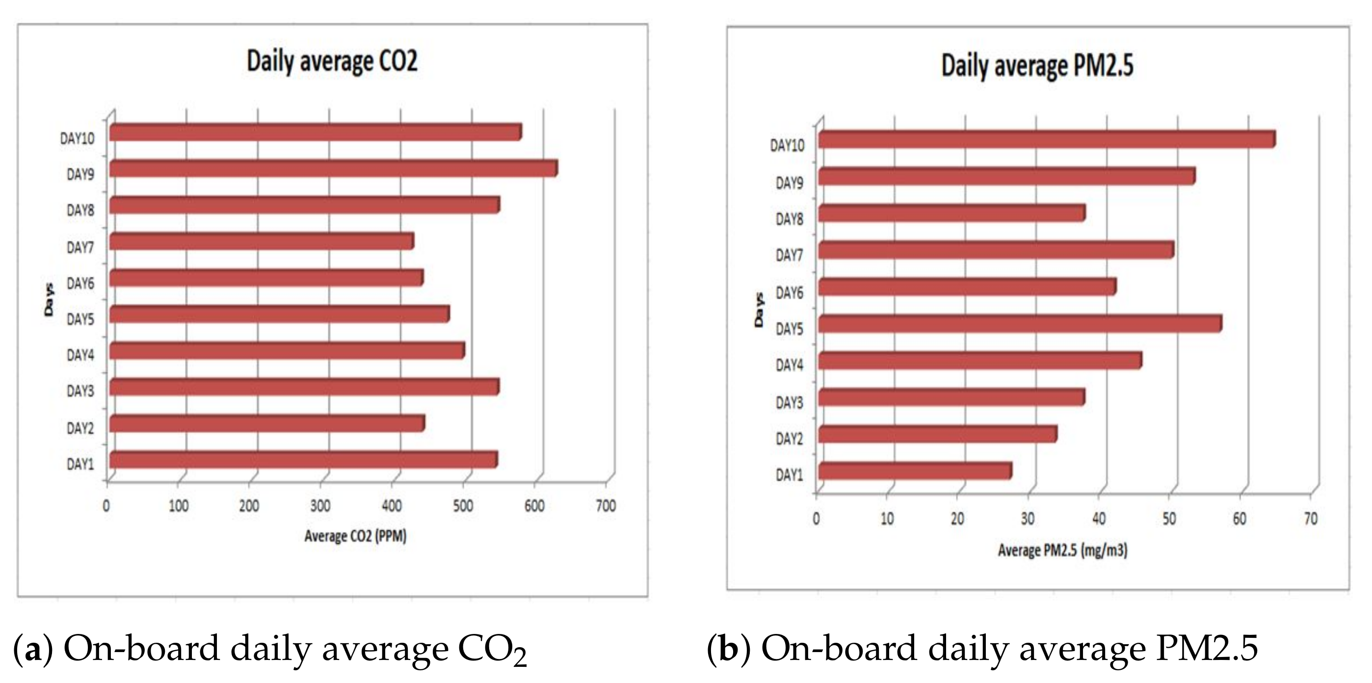 Sustainability 14 00176 g011 550