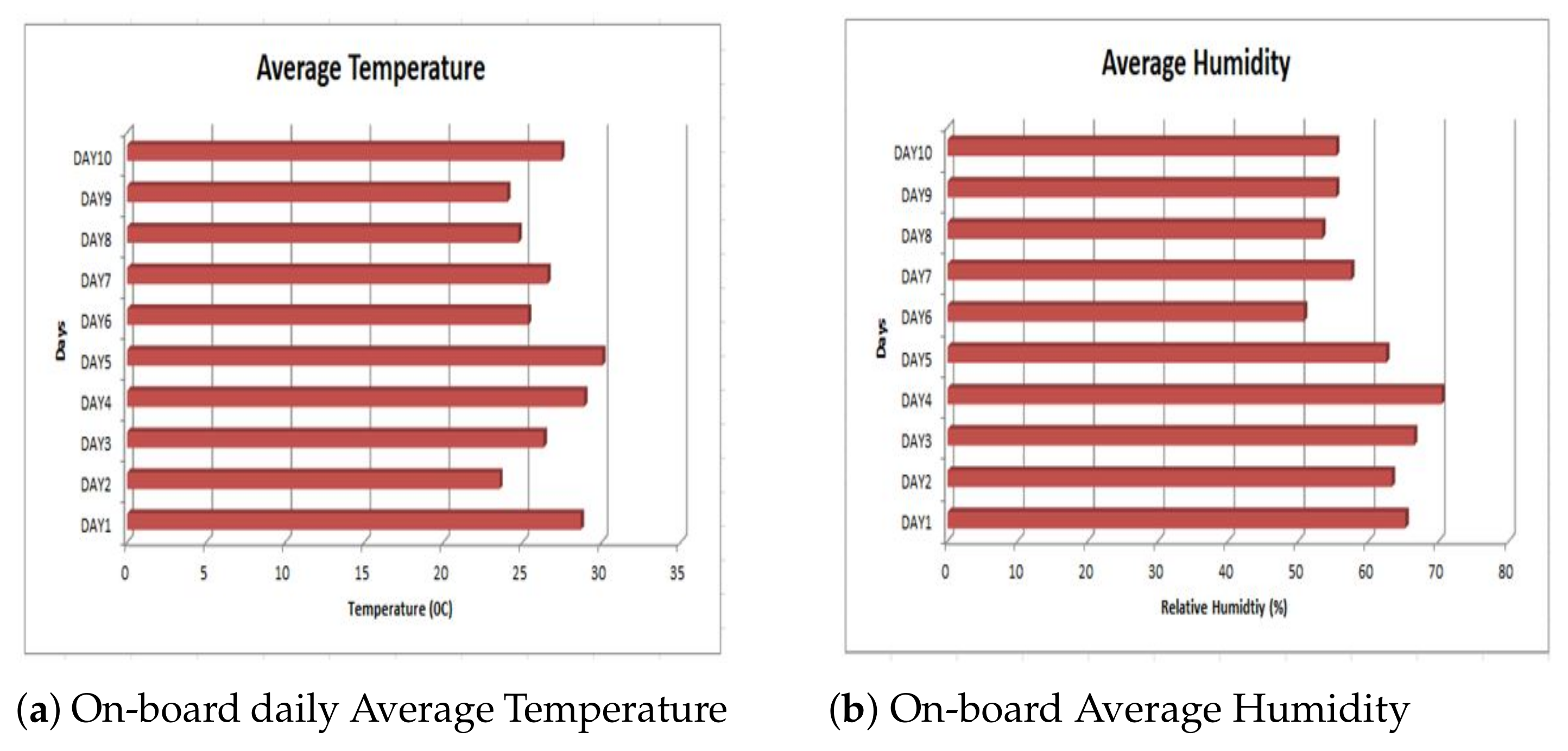 Sustainability 14 00176 g012 550