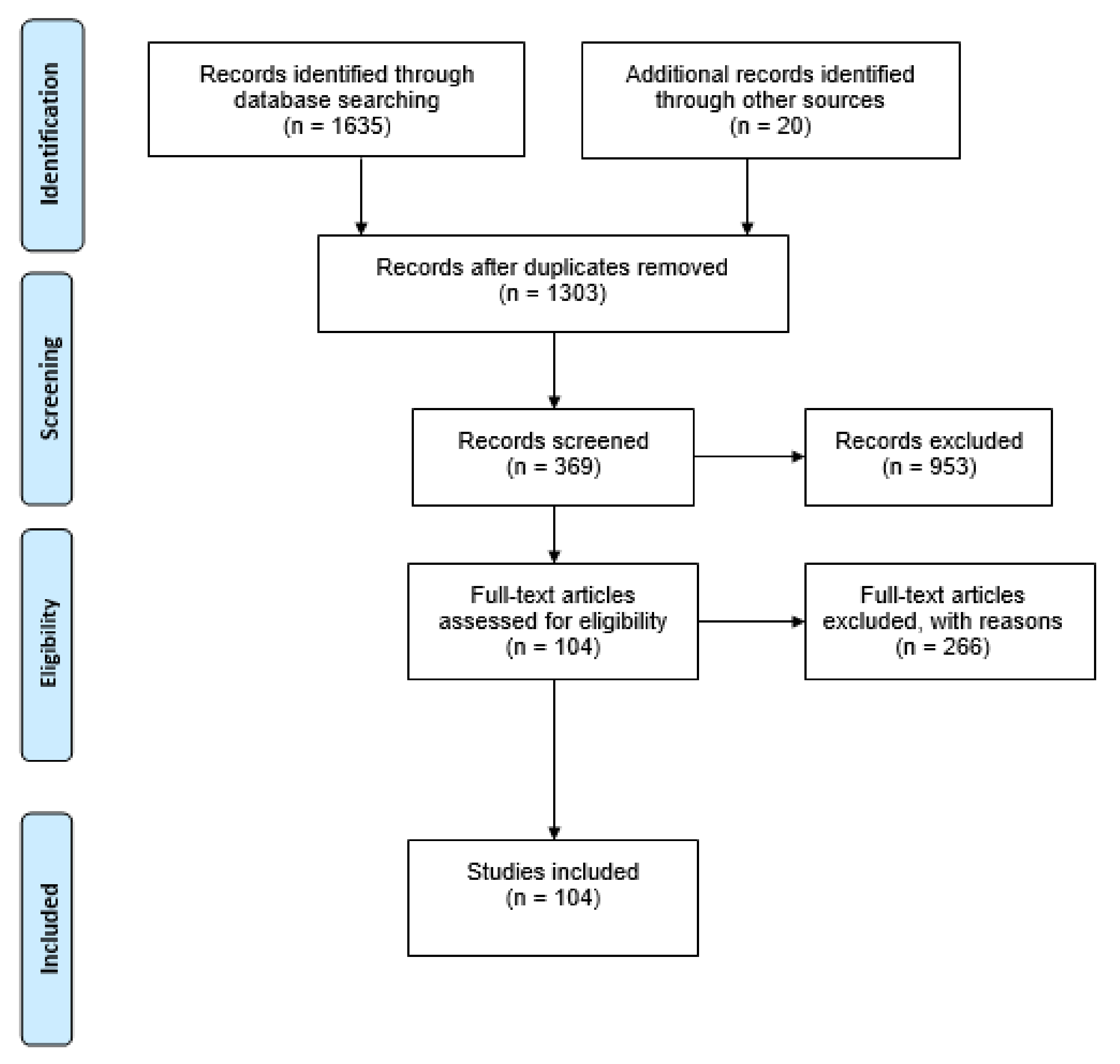 Sustainability 14 00177 g001 550