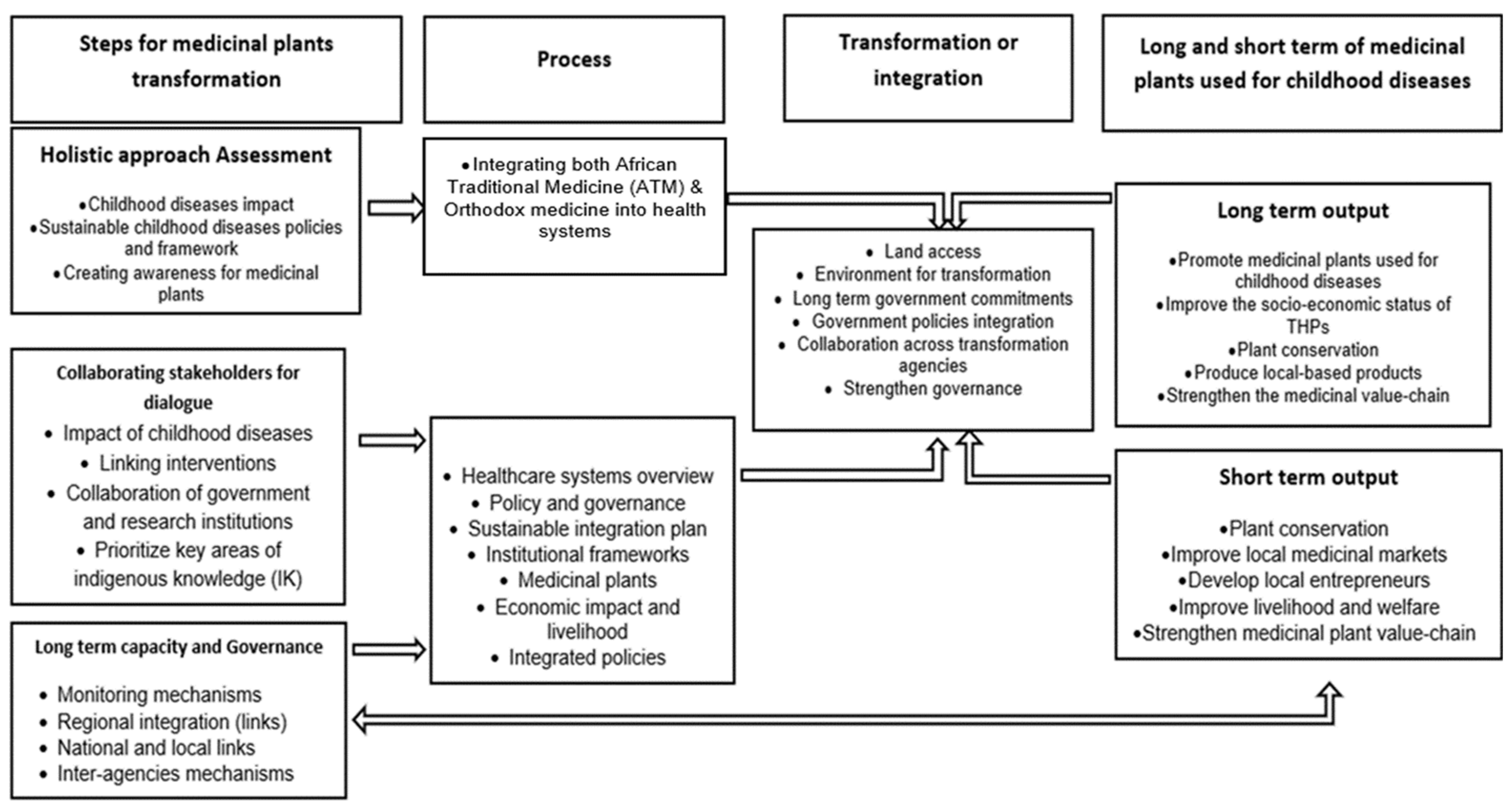 Sustainability 14 00177 g004 550
