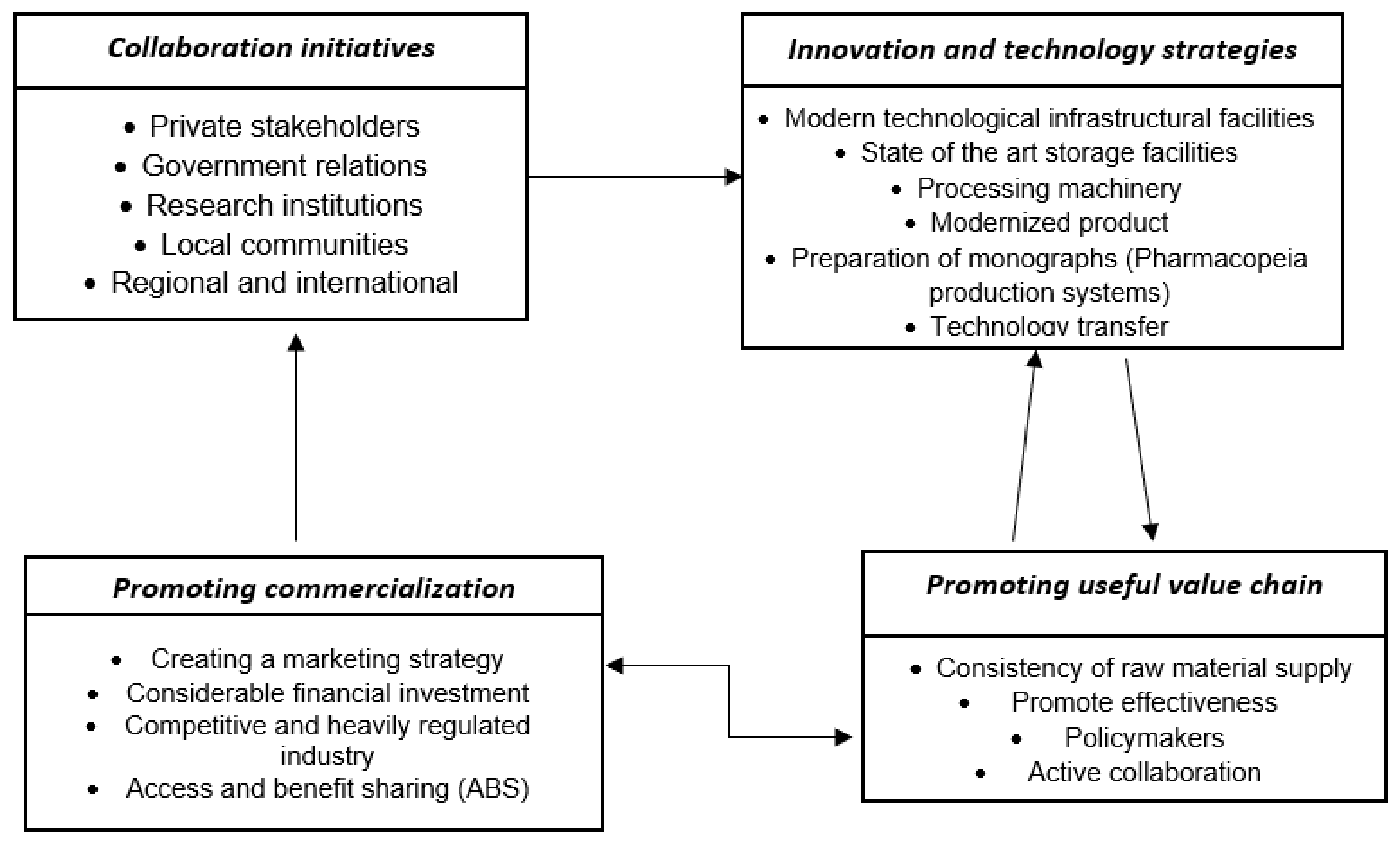 Sustainability 14 00177 g005 550
