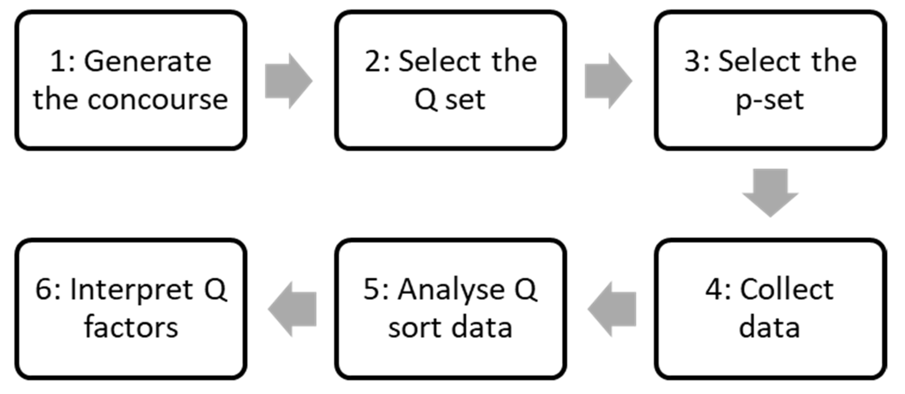 Sustainability 14 00178 g001
