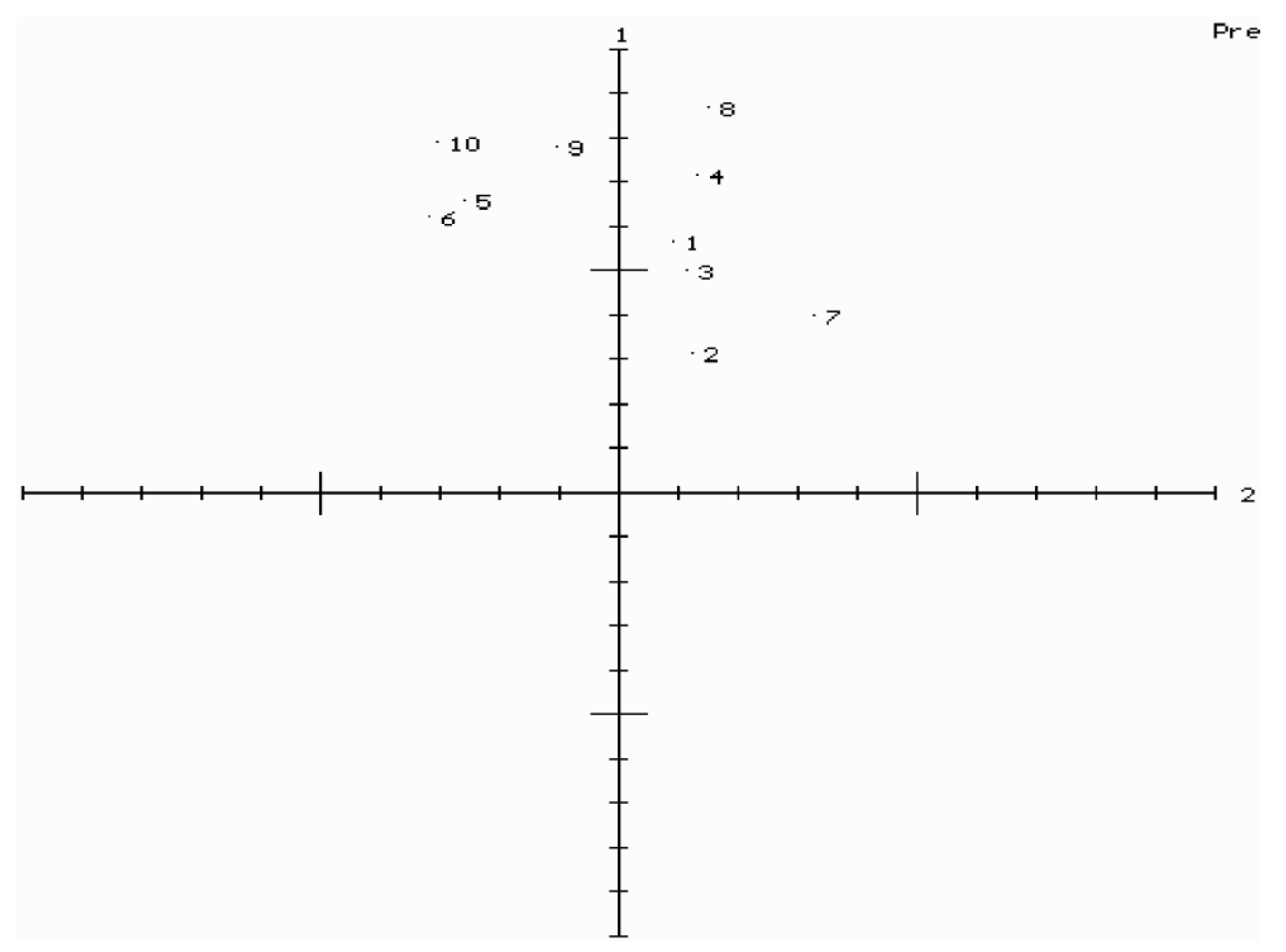Sustainability 14 00178 g003