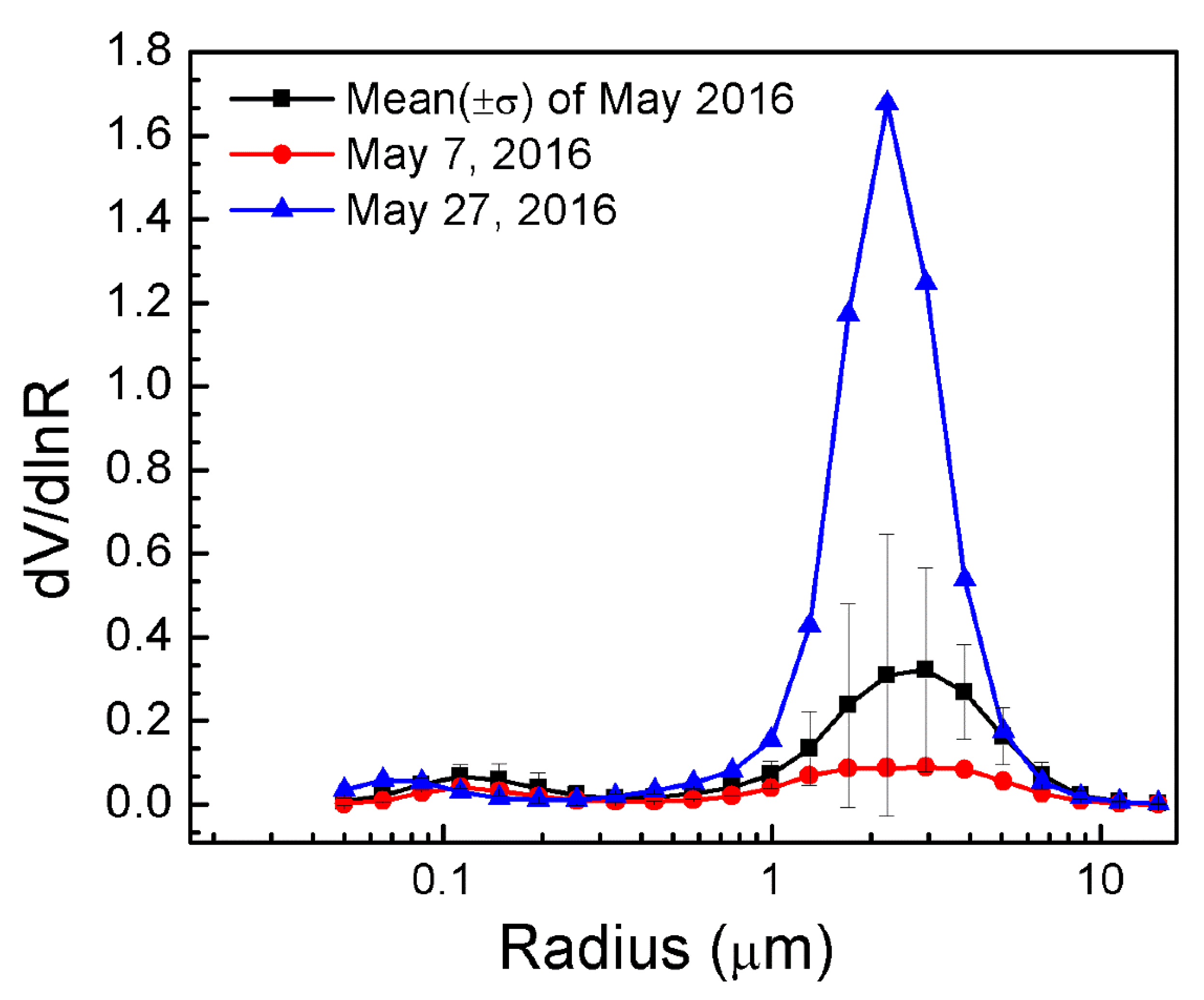 Sustainability 14 00179 g004 550