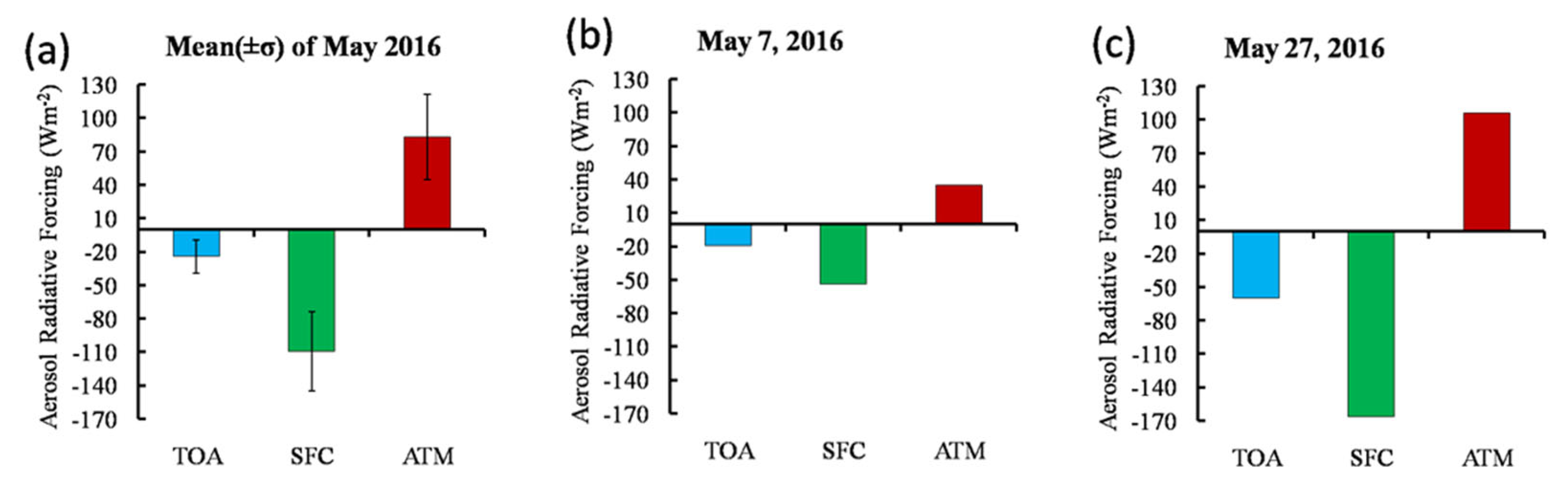 Sustainability 14 00179 g007 550