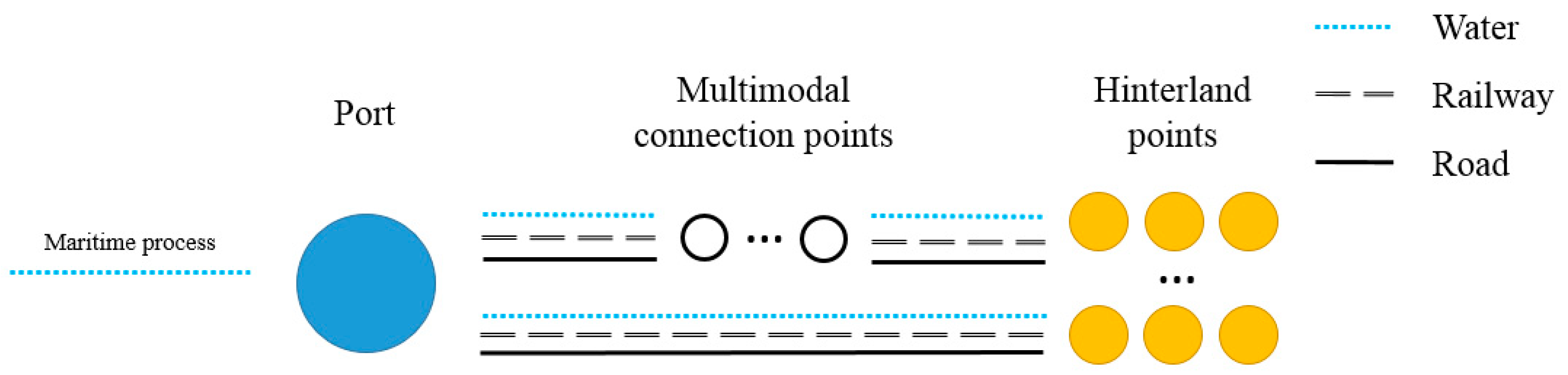 Sustainability 14 00180 g001 550