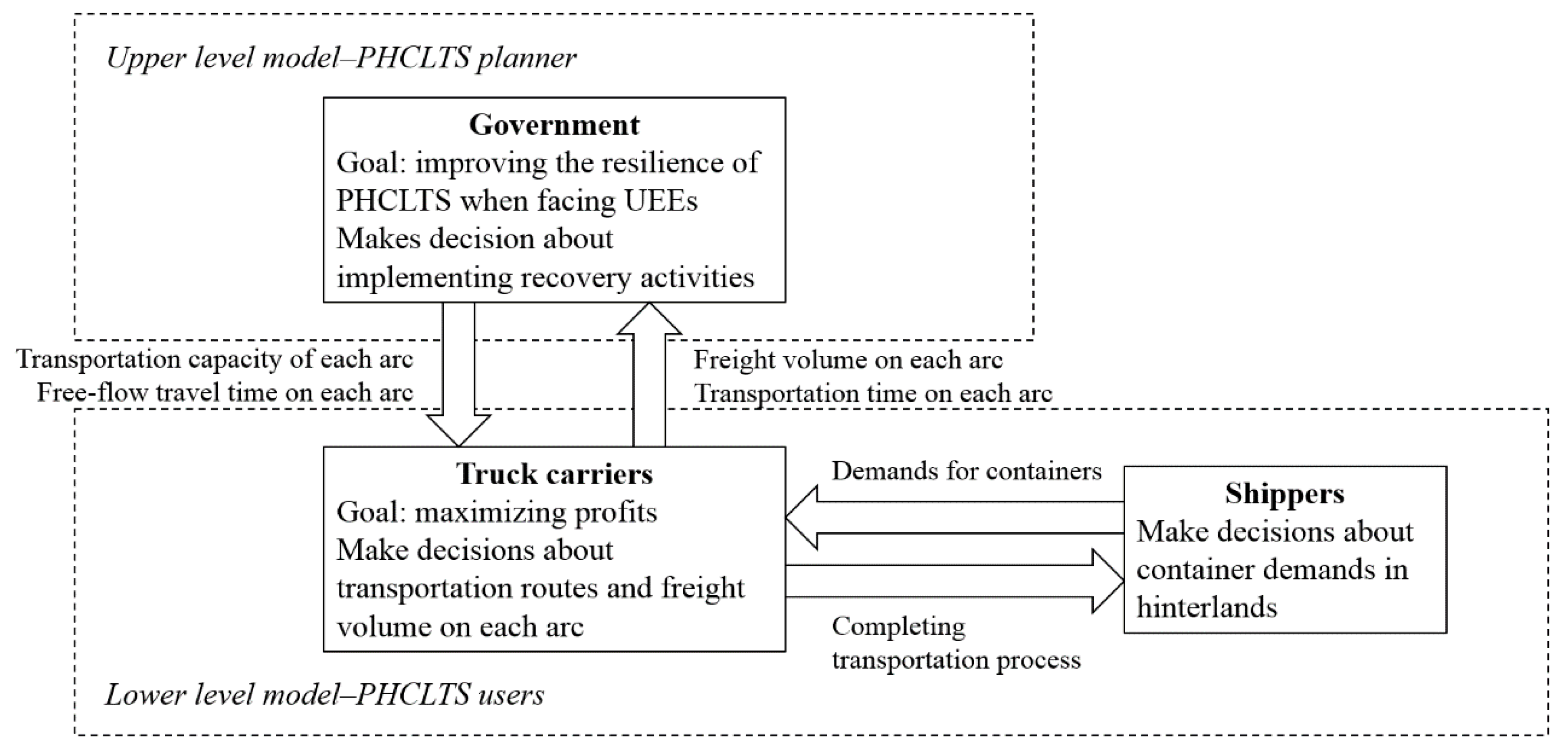 Sustainability 14 00180 g002 550