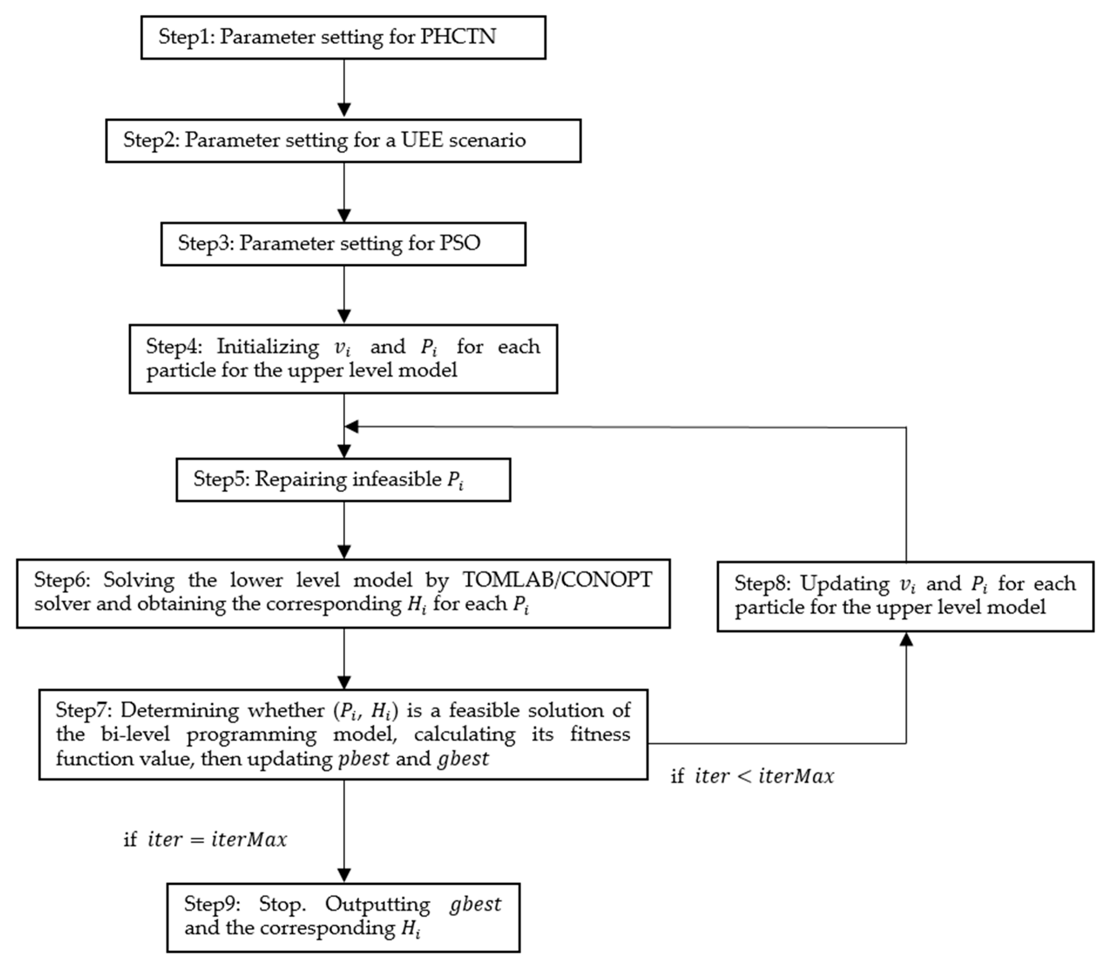 Sustainability 14 00180 g003 550