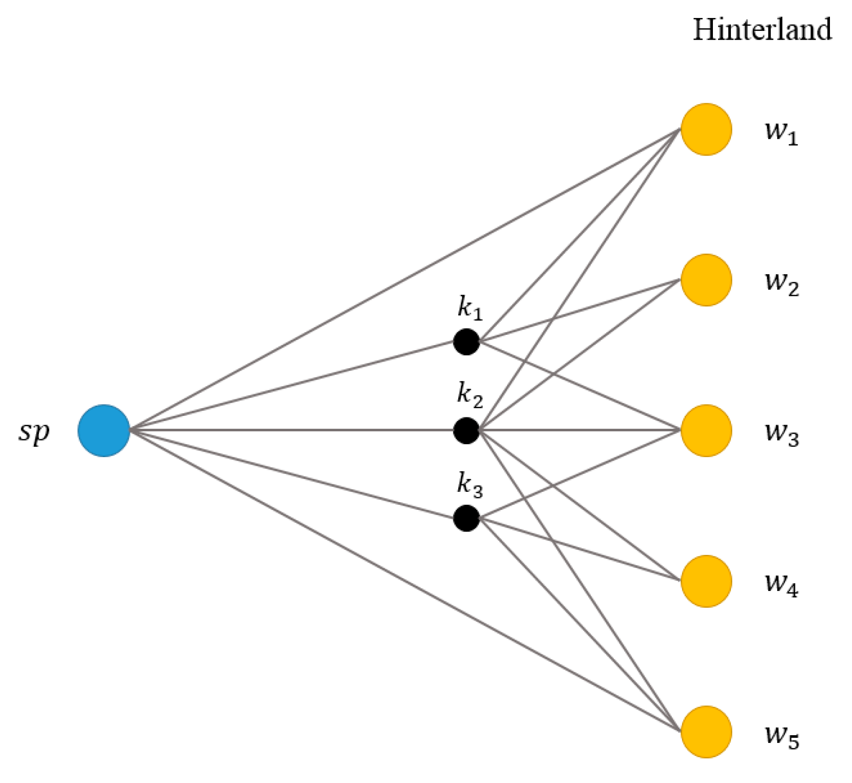 Sustainability 14 00180 g005 550