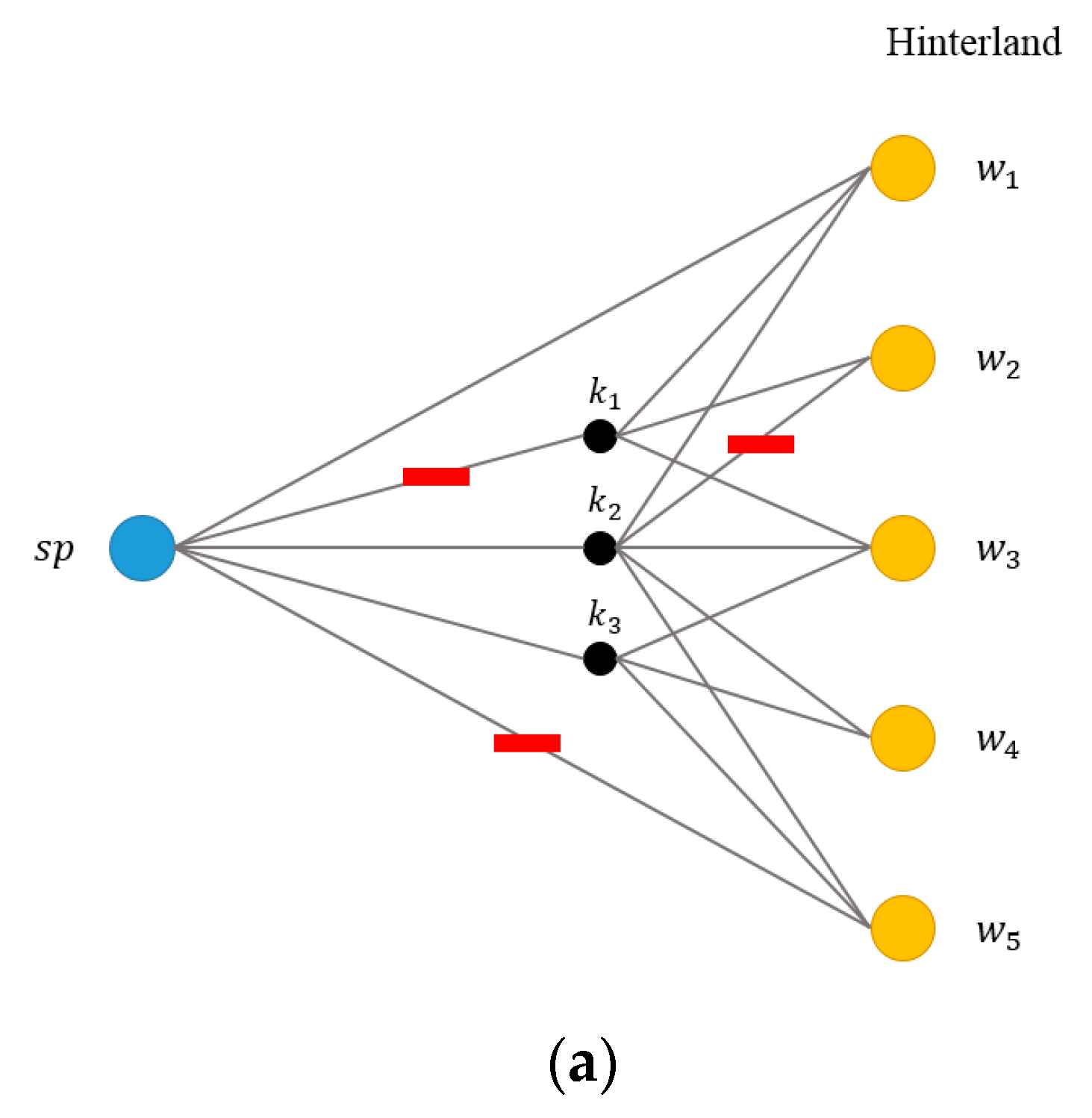 Sustainability 14 00180 g006a 550