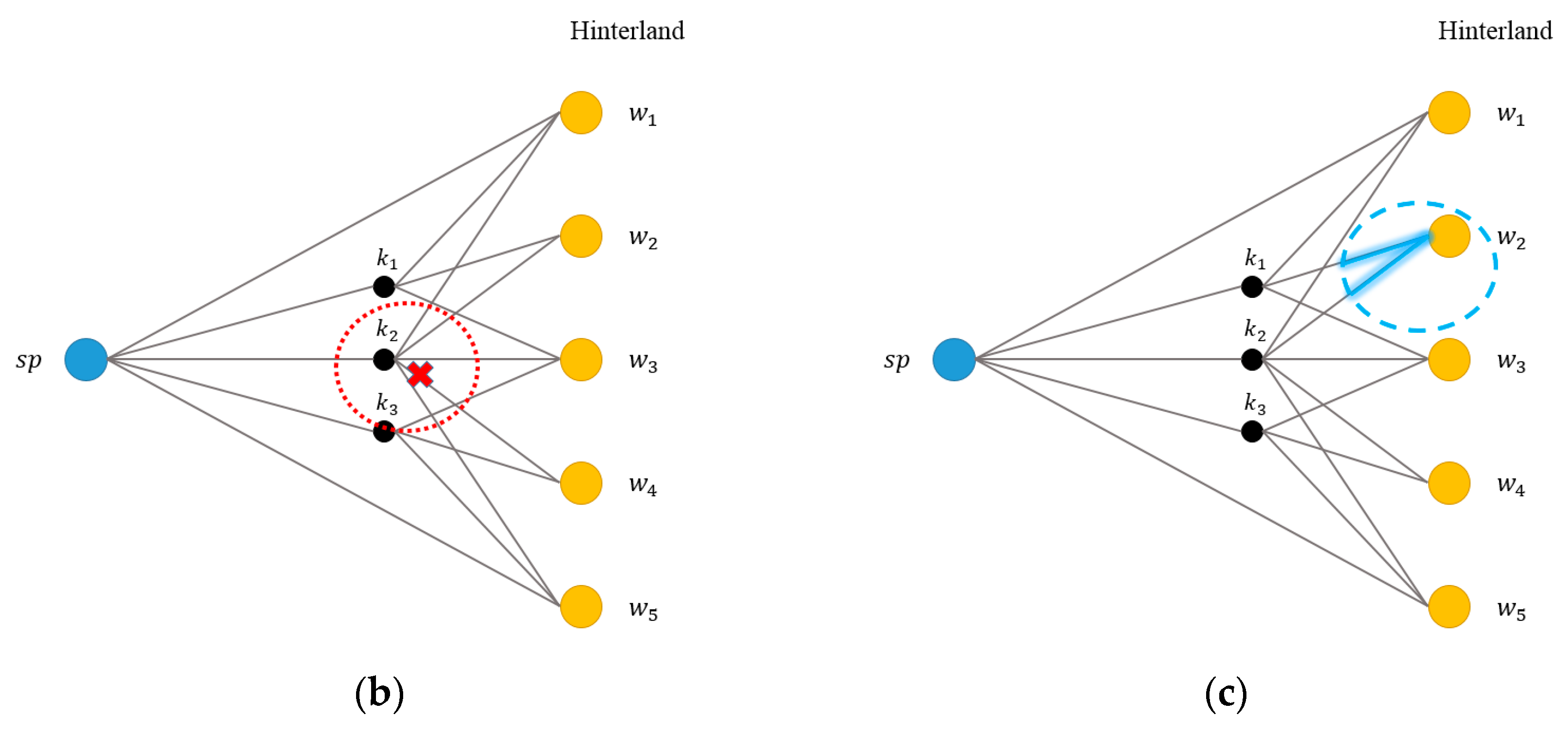 Sustainability 14 00180 g006b 550