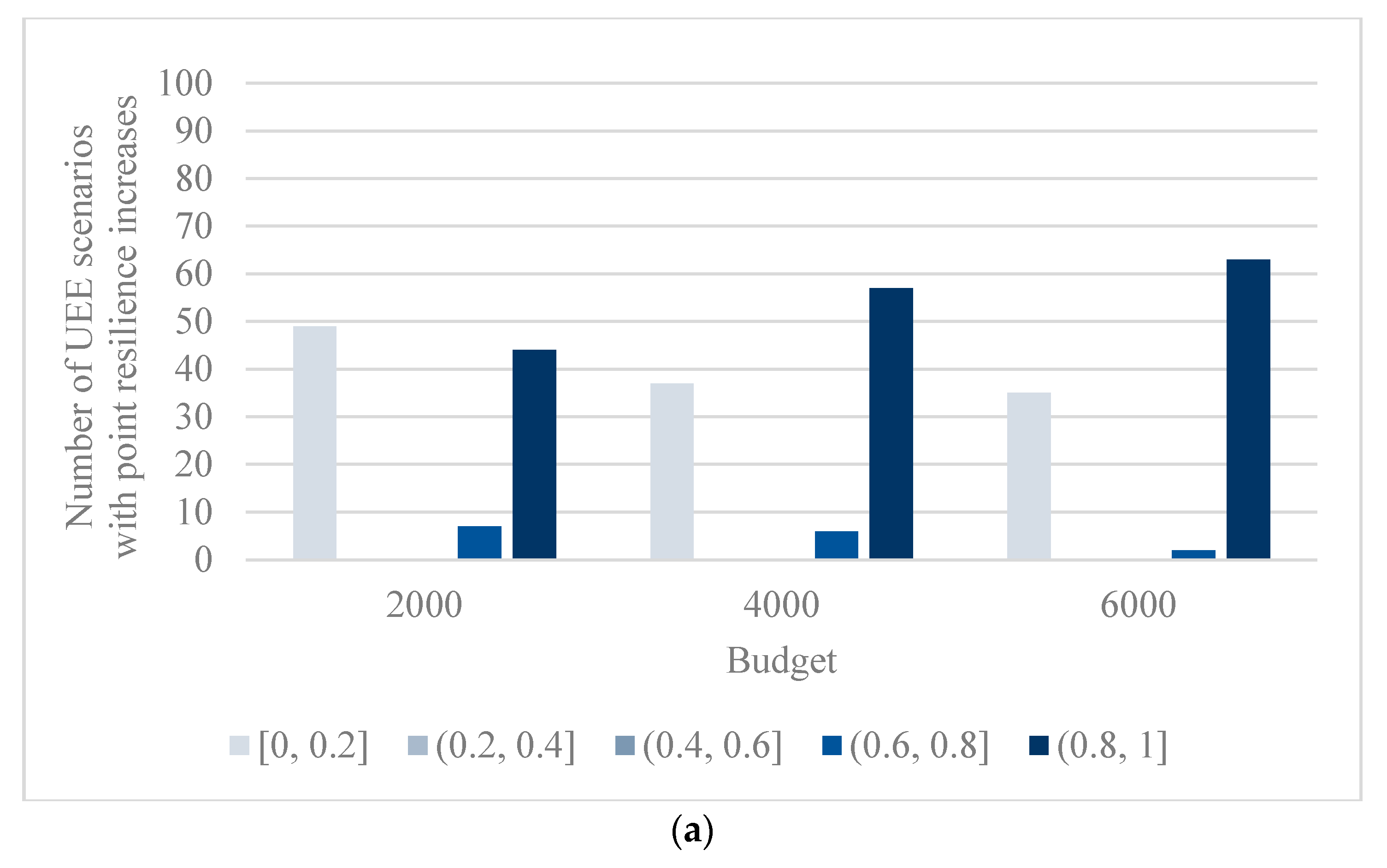 Sustainability 14 00180 g008a 550
