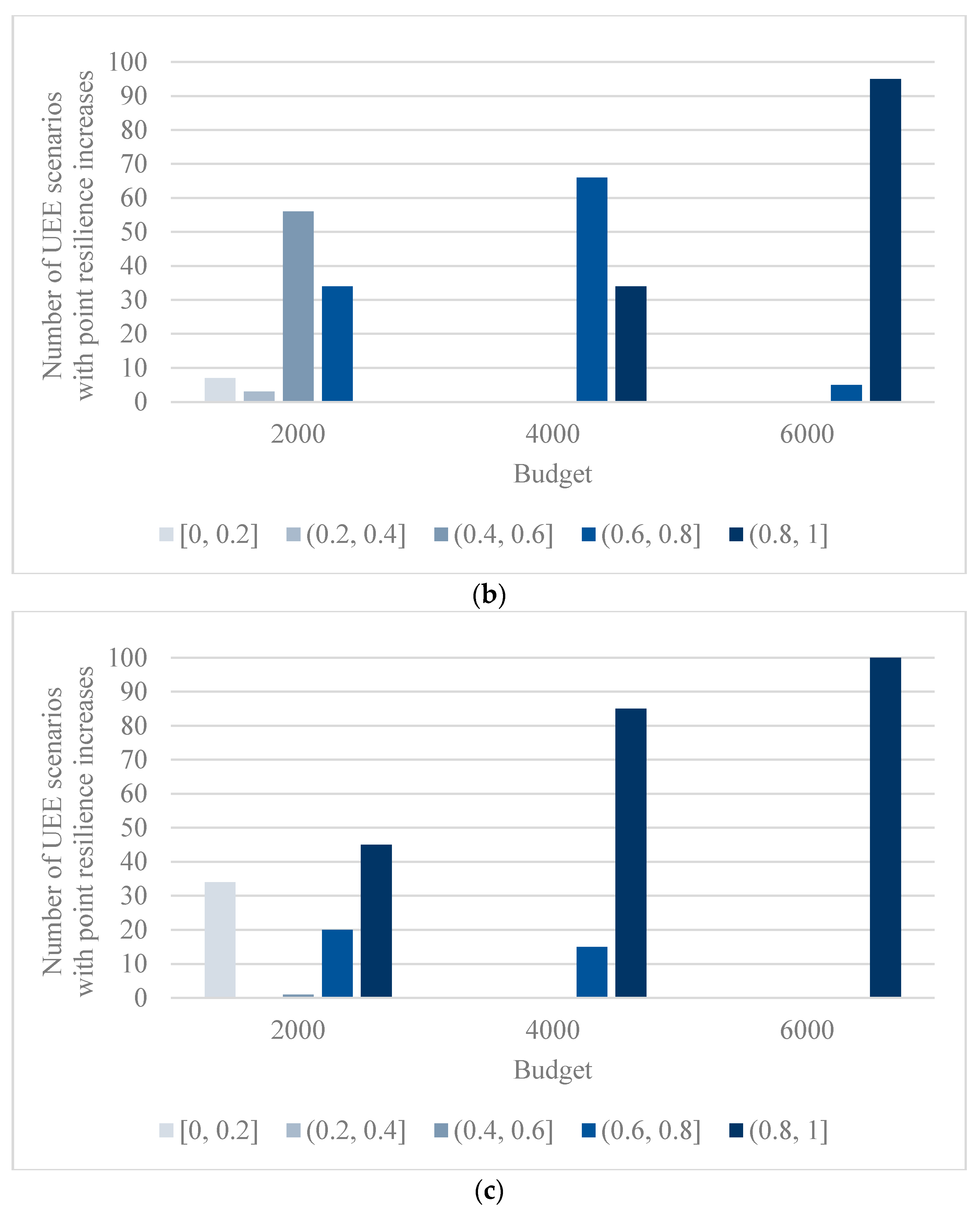 Sustainability 14 00180 g008b 550